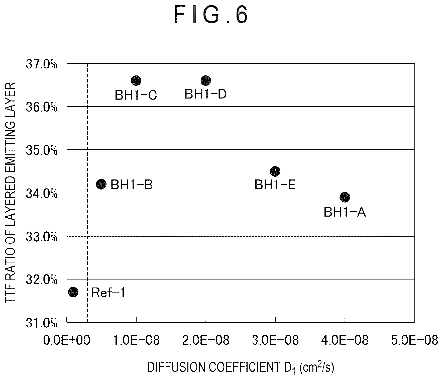 Patent US12610684 Figure 6 – Organic electroluminescence element, electronic apparatus, and production method for organic electroluminescence element