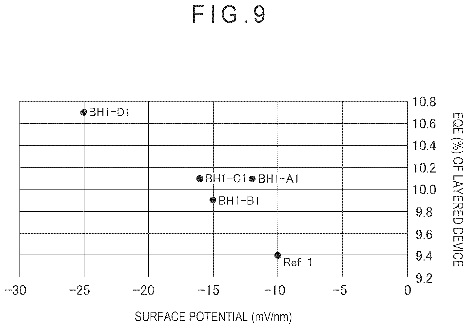 Patent US12610684 Figure 9 – Organic electroluminescence element, electronic apparatus, and production method for organic electroluminescence element