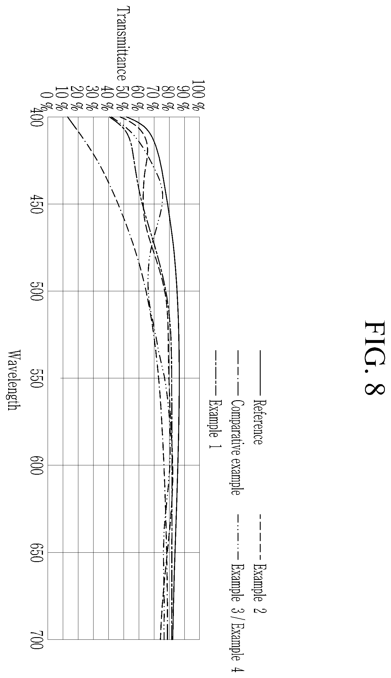 Patent US12610687 Figure 8 – Light emitting display device including a light transmitting area