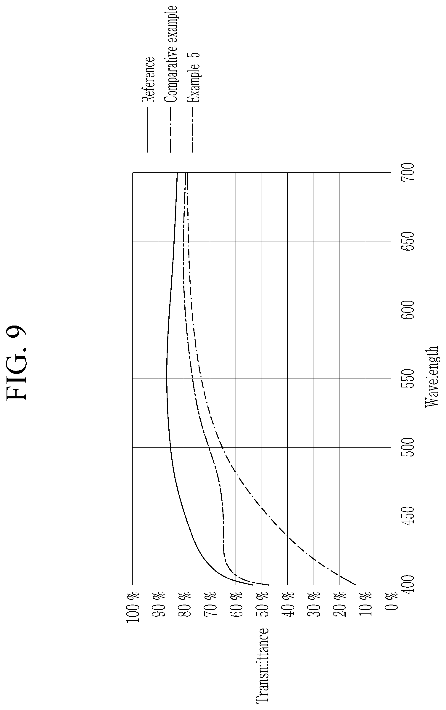 Patent US12610687 Figure 9 – Light emitting display device including a light transmitting area