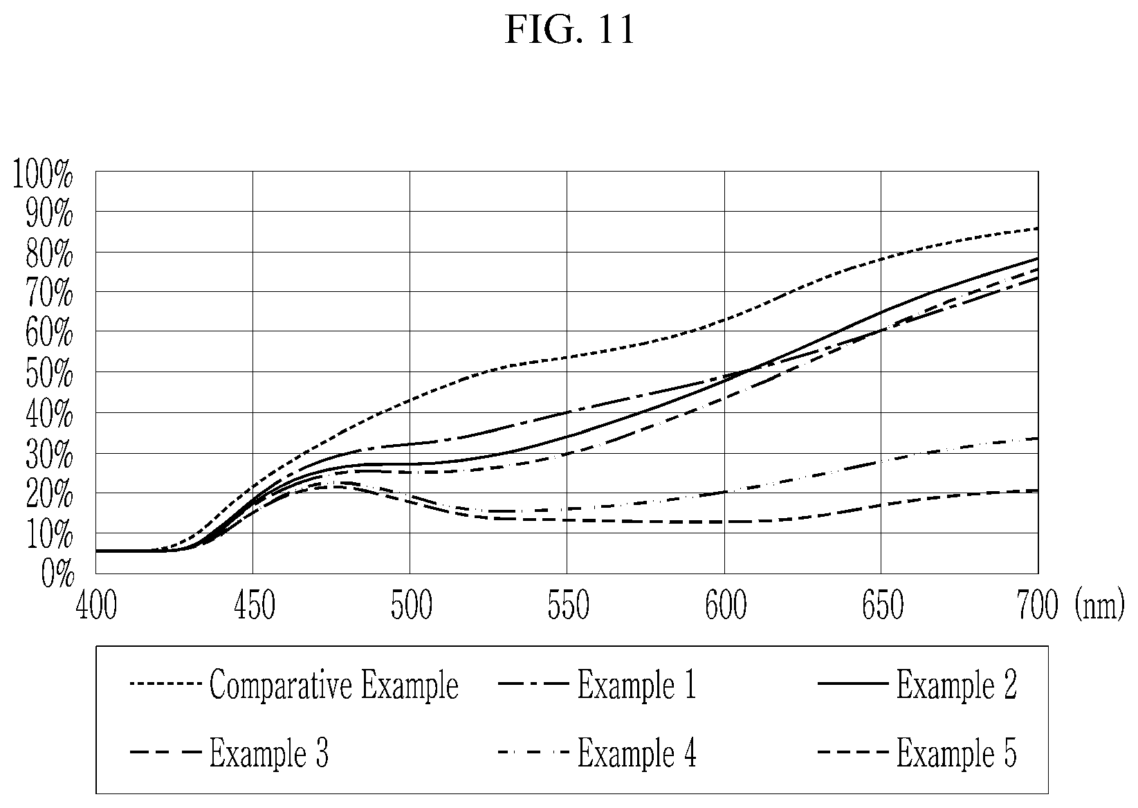 Patent US12610688 Figure 11 – Display device