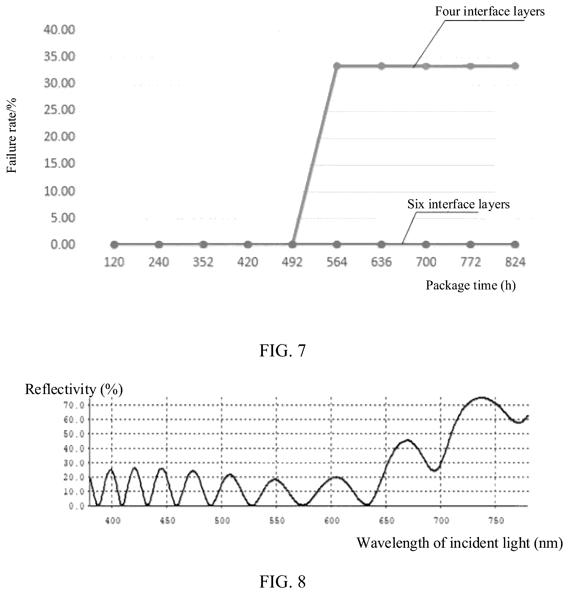 Patent US12610723 Figure 5 – Display substrate having reflection reducing structure, preparation method thereof and display apparatus
