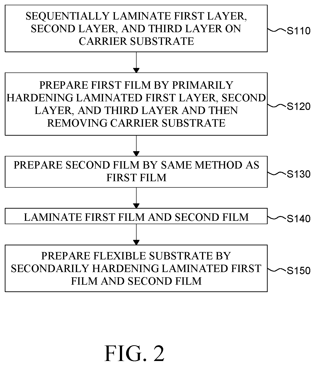 Patent US12610728 Figure 2 – Flexible substrate, method for preparing the same, and display device comprising the same