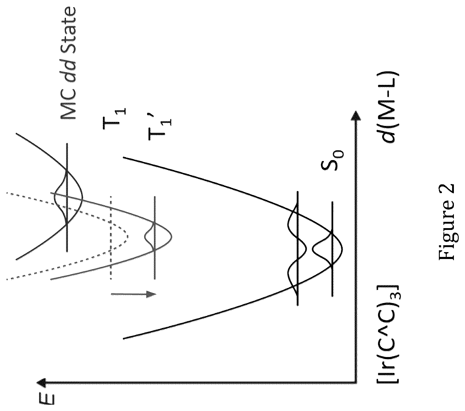 Patent US12610730 Figure 2 – Metal complex and light emitting device