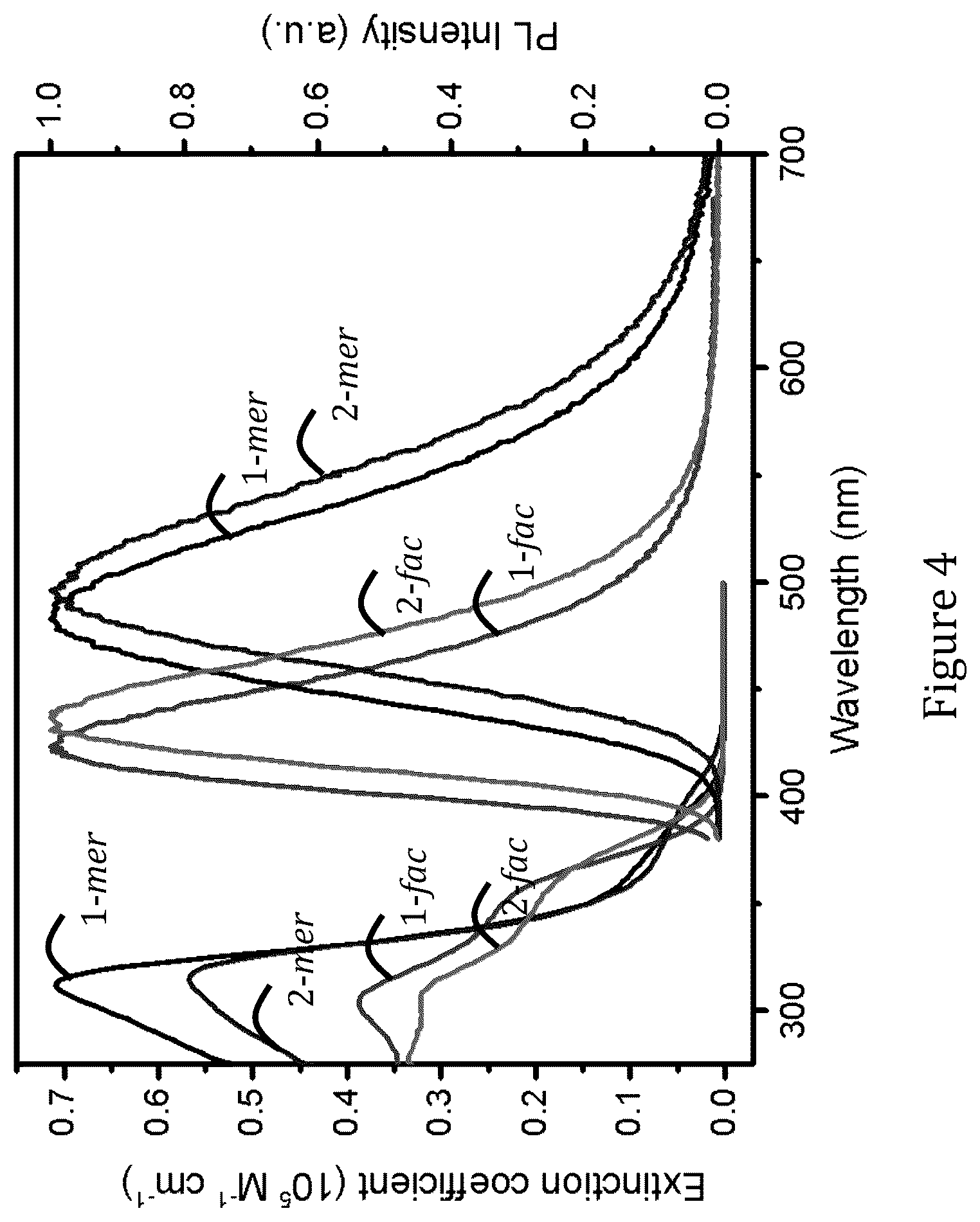 Patent US12610730 Figure 4 – Metal complex and light emitting device