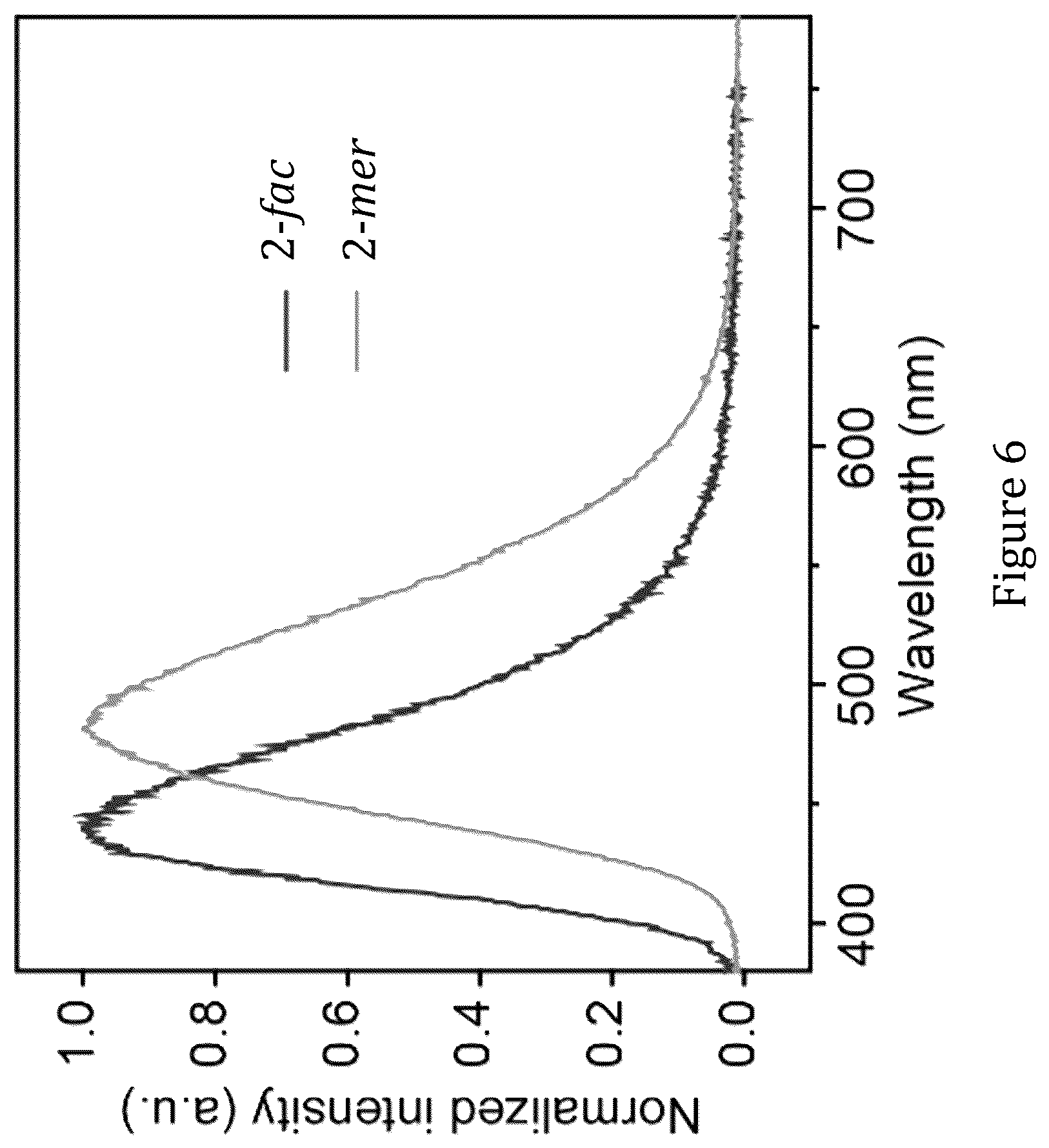 Patent US12610730 Figure 6 – Metal complex and light emitting device