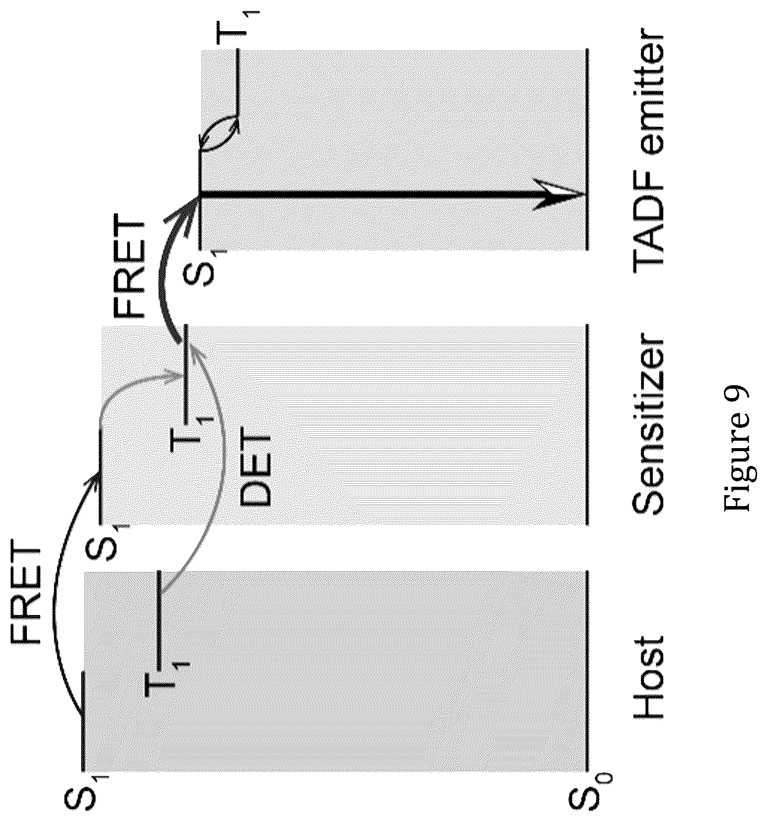 Patent US12610730 Figure 9 – Metal complex and light emitting device