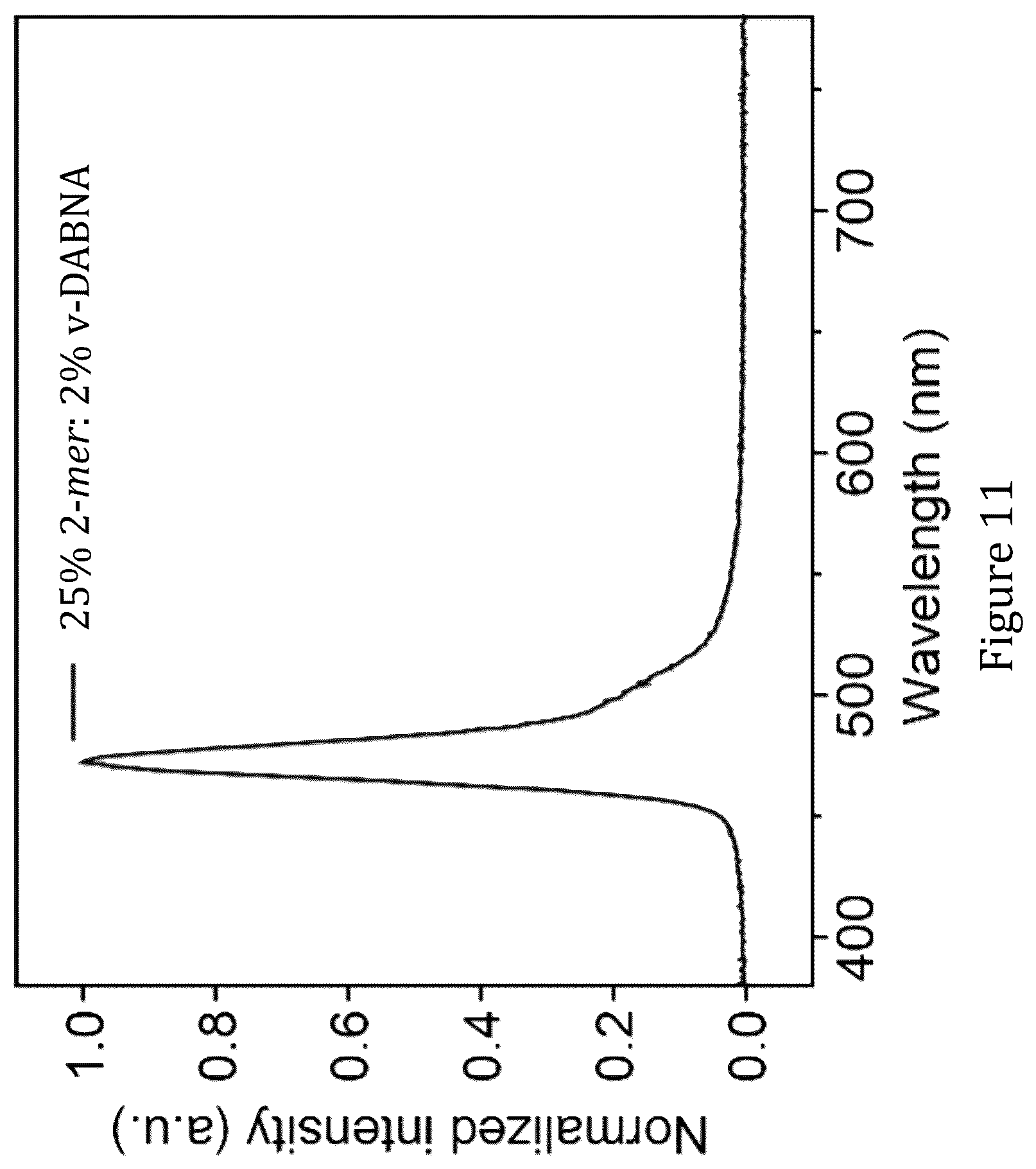 Patent US12610730 Figure 11 – Metal complex and light emitting device
