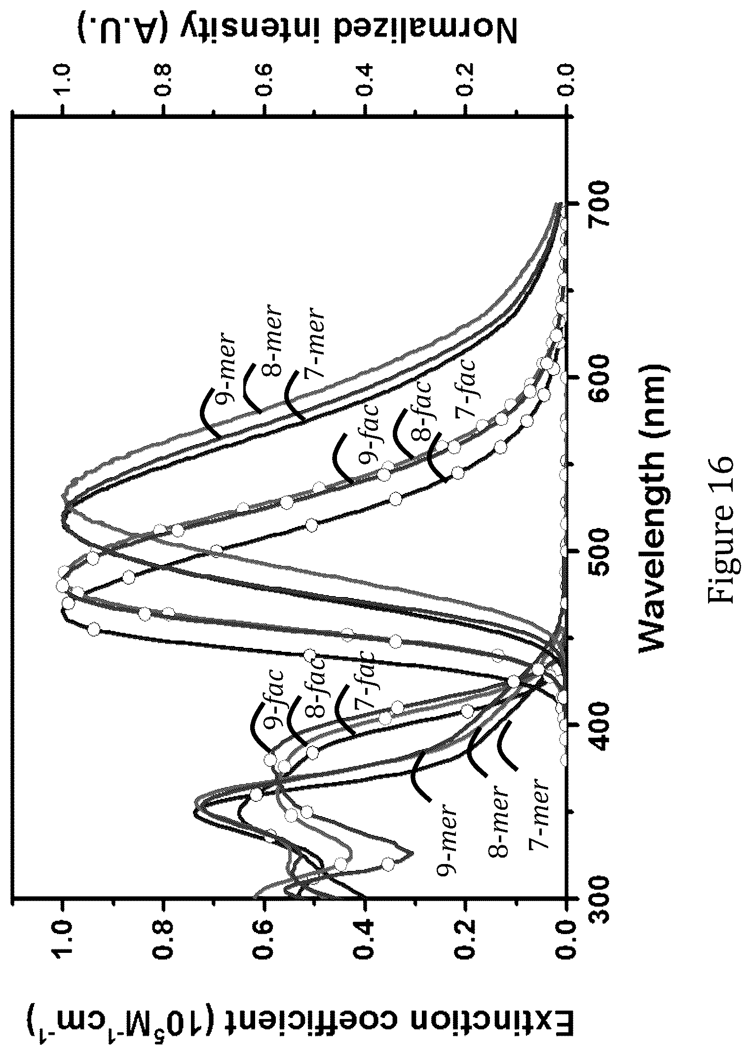Patent US12610730 Figure 16 – Metal complex and light emitting device