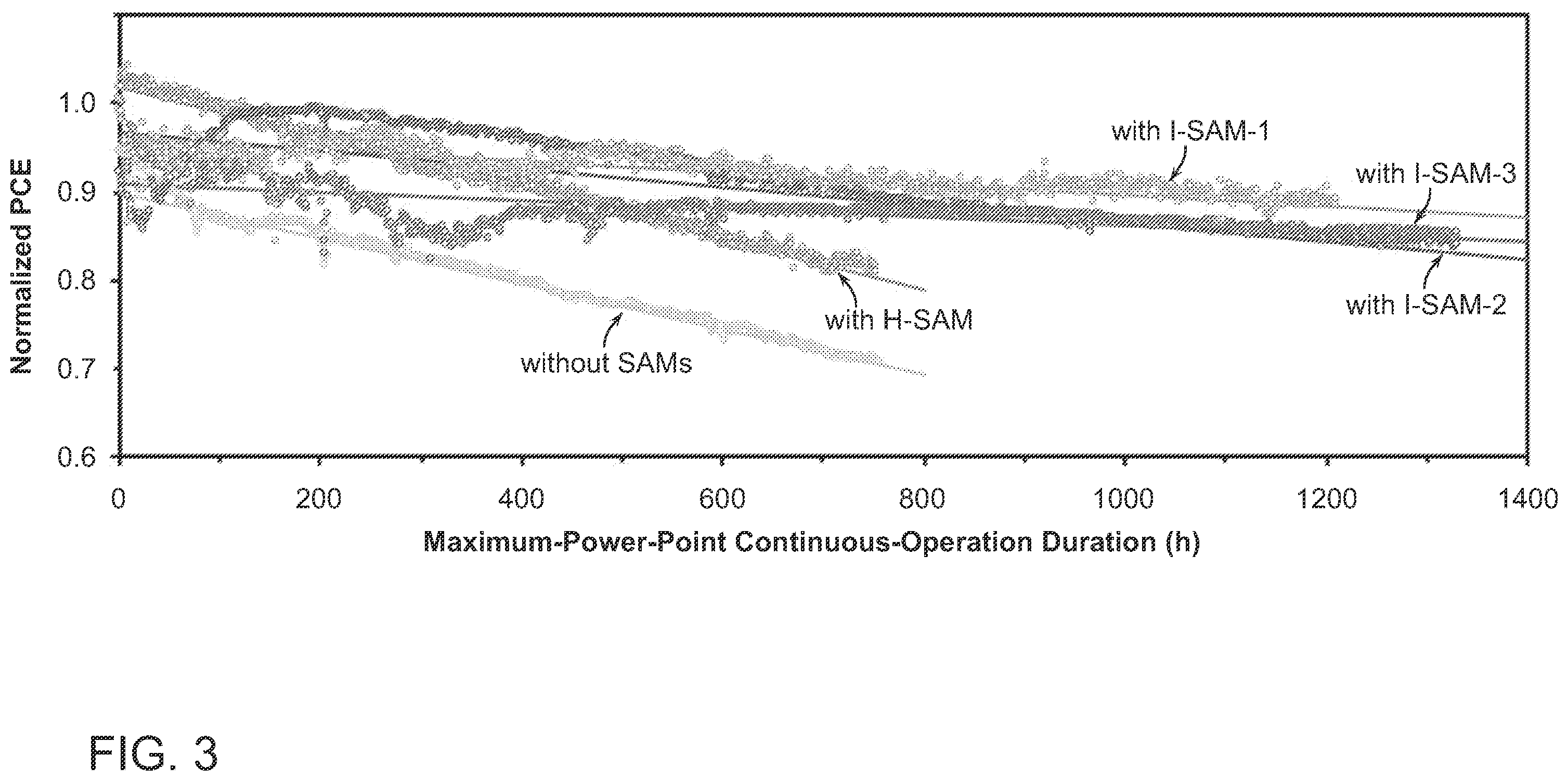 Patent US12610733 Figure 3 – Perovskite solar cells with self assembled monolayers