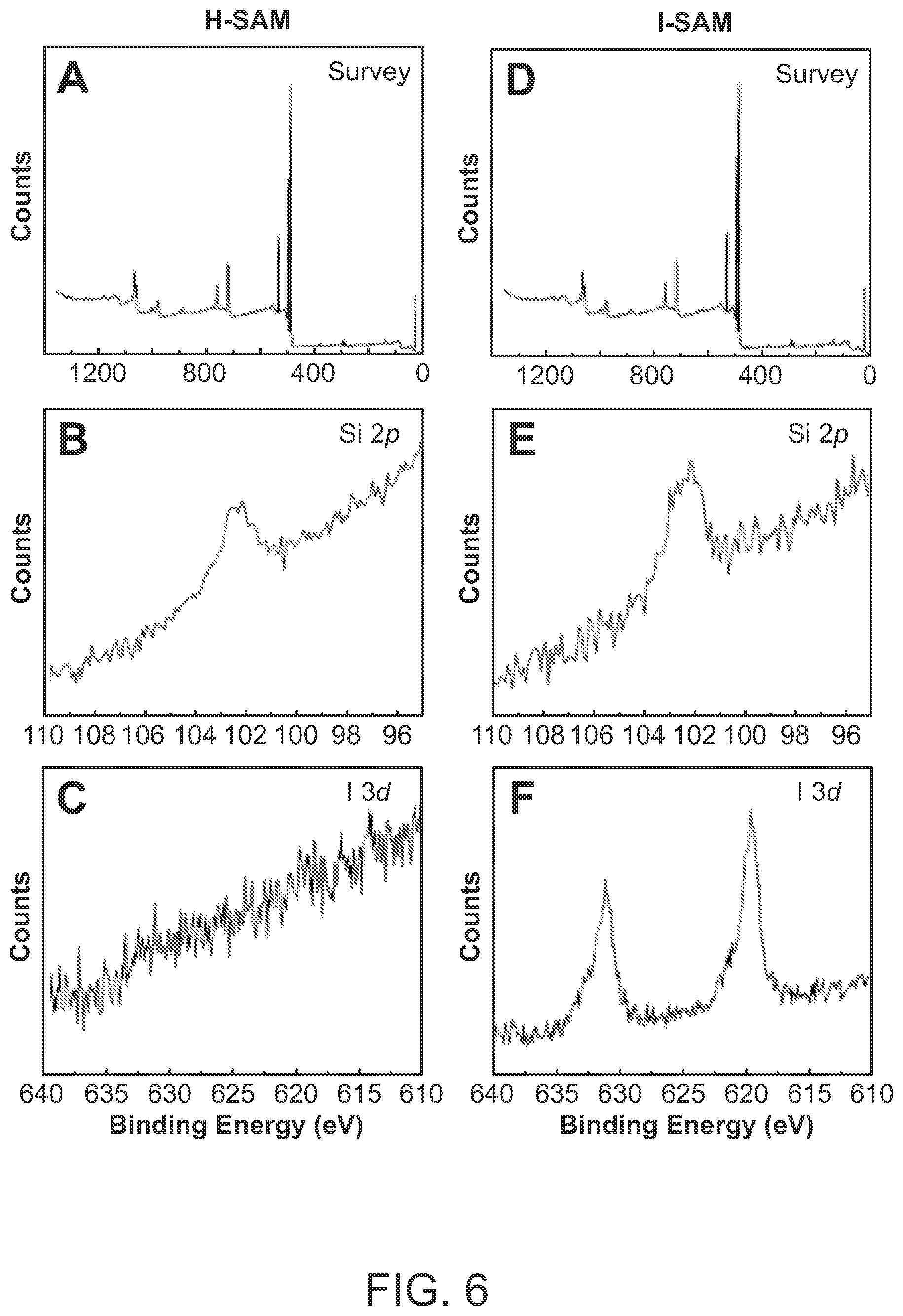 Patent US12610733 Figure 6 – Perovskite solar cells with self assembled monolayers
