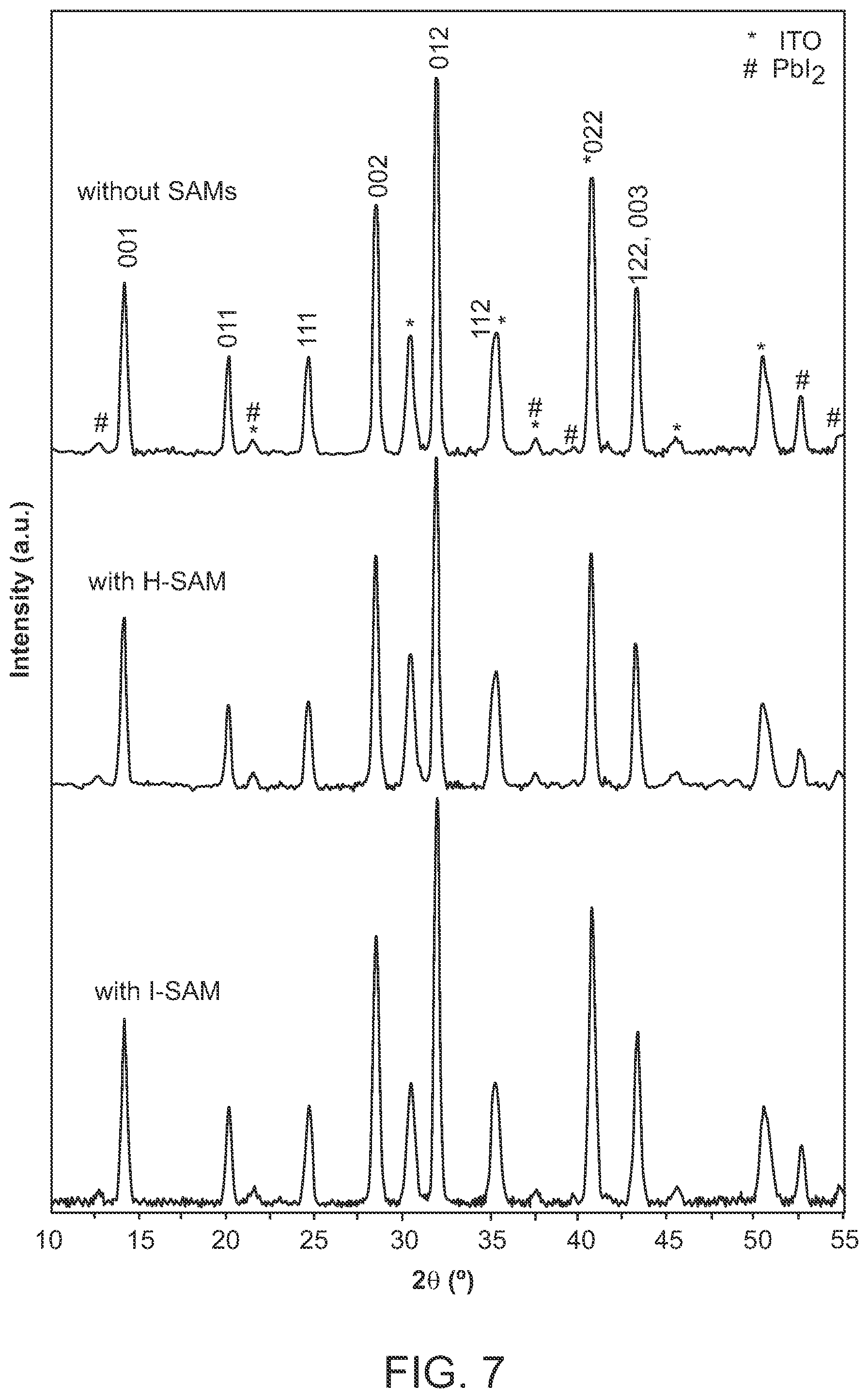 Patent US12610733 Figure 7 – Perovskite solar cells with self assembled monolayers