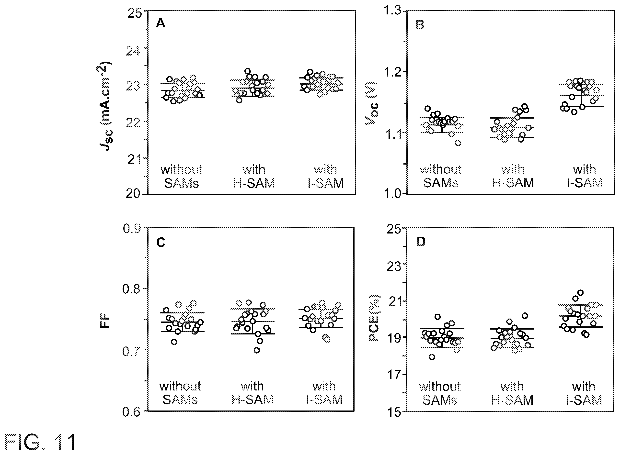 Patent US12610733 Figure 11 – Perovskite solar cells with self assembled monolayers