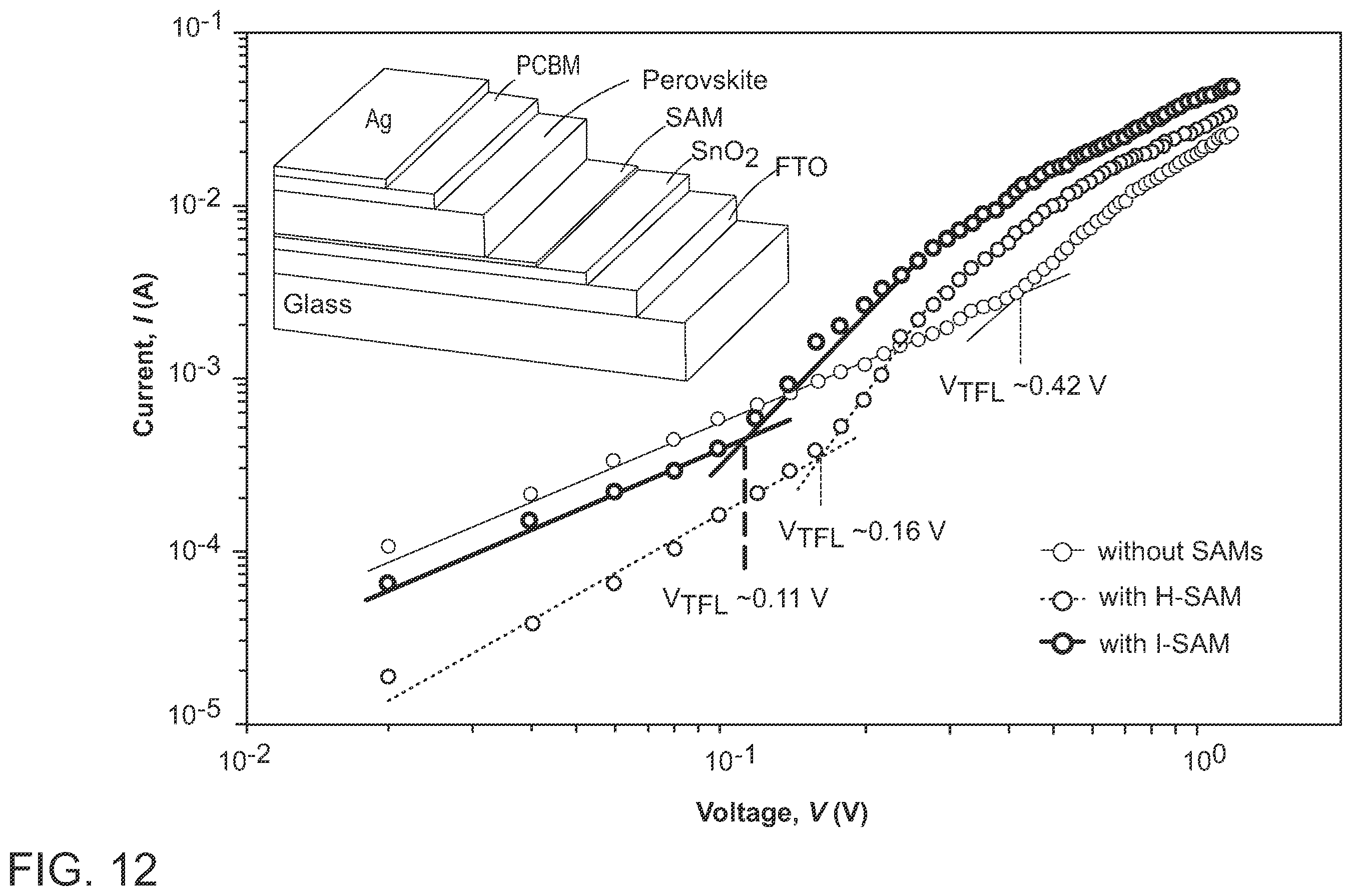 Patent US12610733 Figure 12 – Perovskite solar cells with self assembled monolayers
