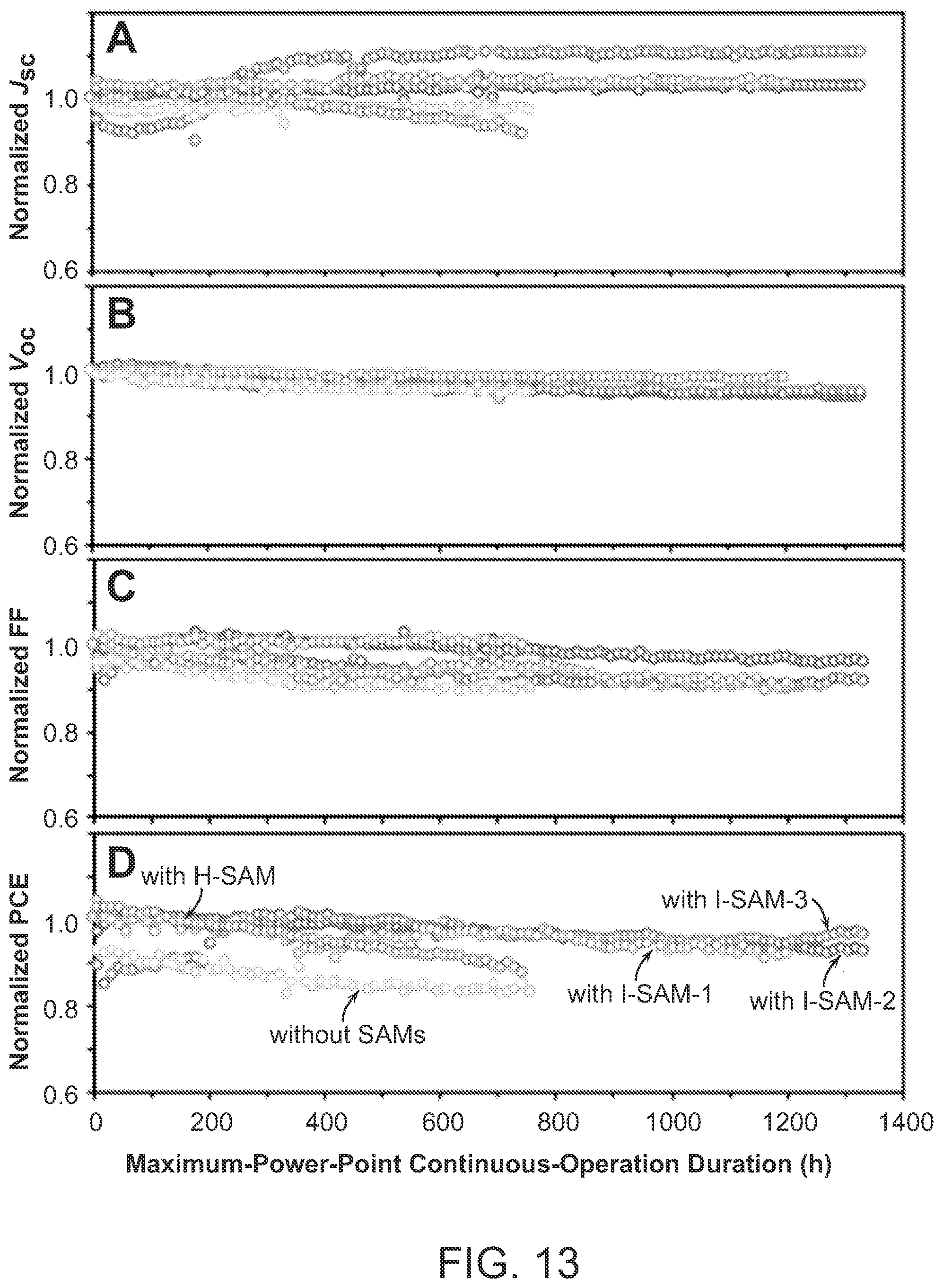 Patent US12610733 Figure 13 – Perovskite solar cells with self assembled monolayers