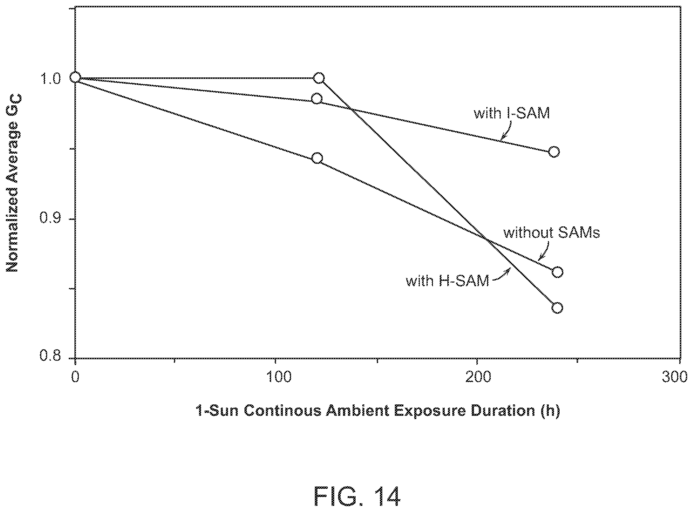 Patent US12610733 Figure 14 – Perovskite solar cells with self assembled monolayers