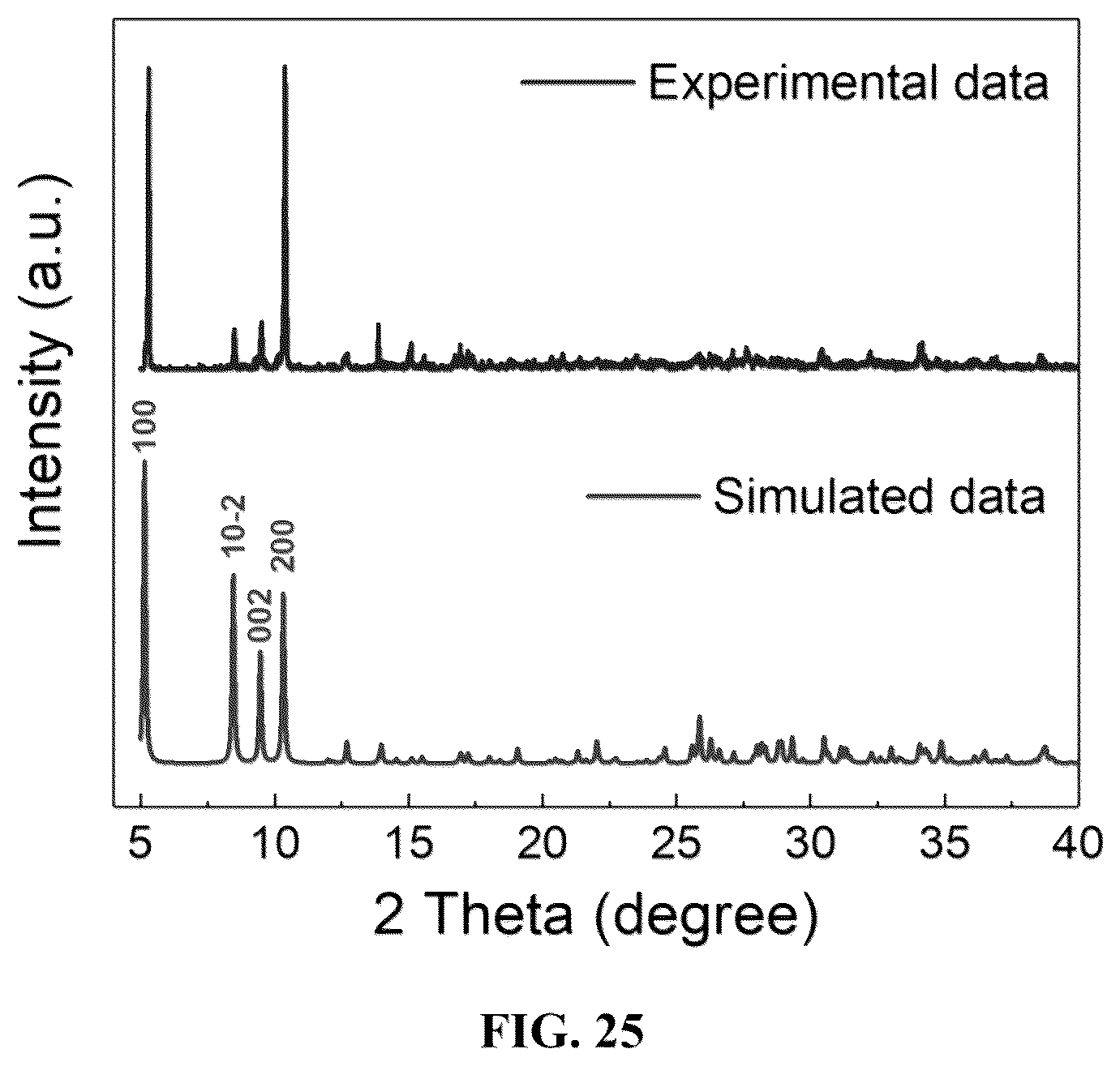 Patent US12610734 Figure 19 – Organic-inorganic hybrid perovskites