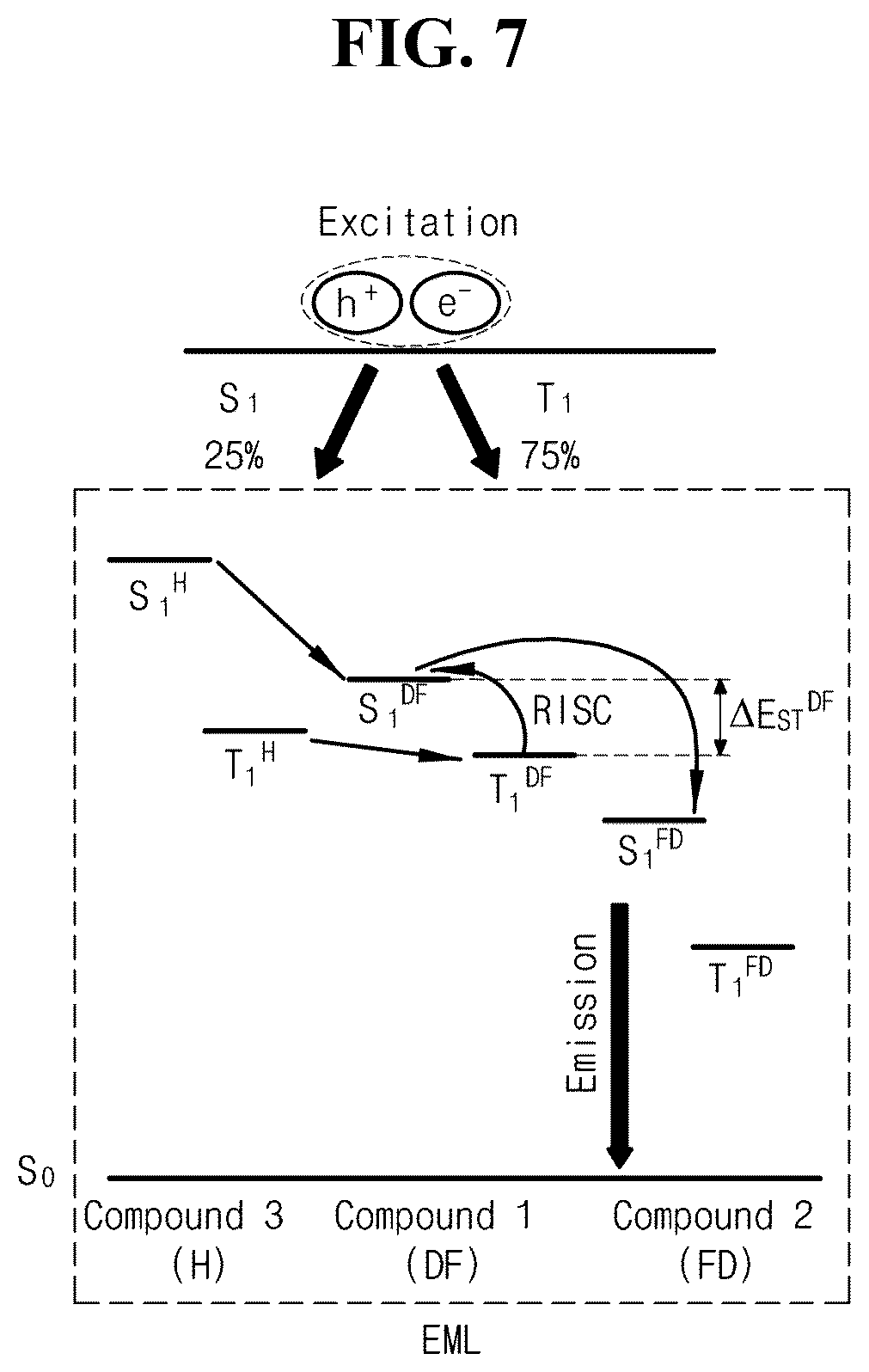 Patent US12610739 Figure 6 – Organic light emitting diode and organic light emitting device including the same