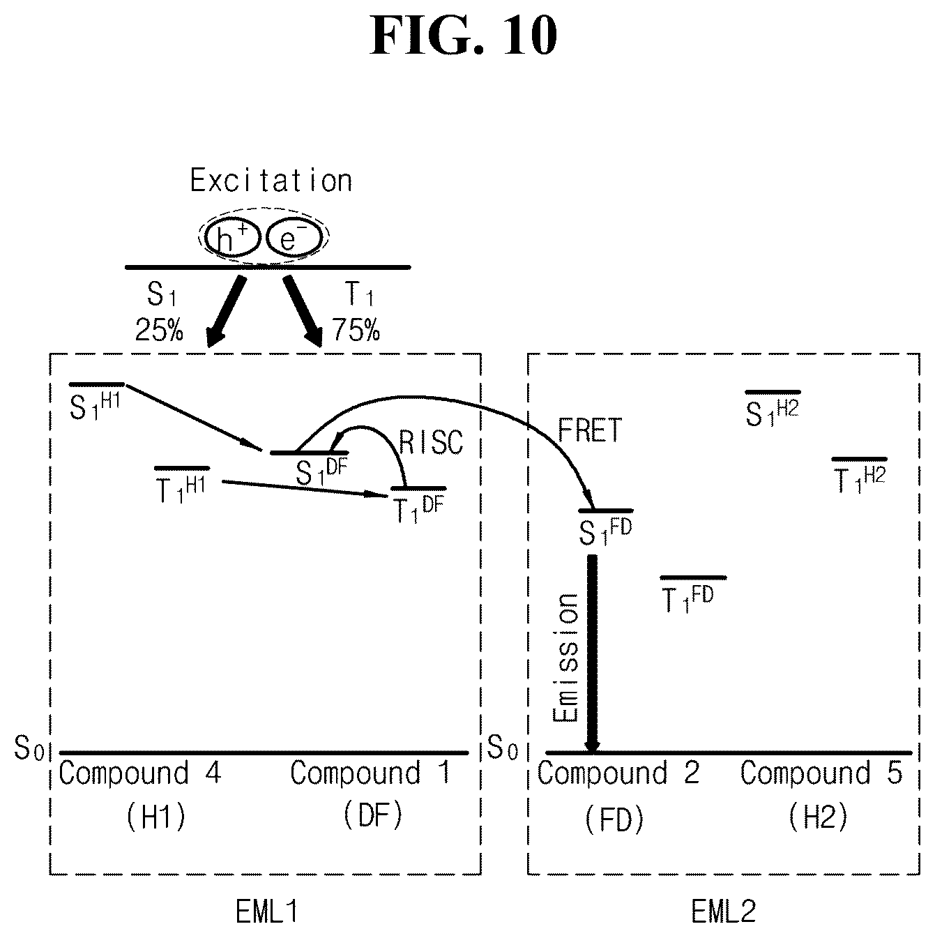 Patent US12610739 Figure 9 – Organic light emitting diode and organic light emitting device including the same