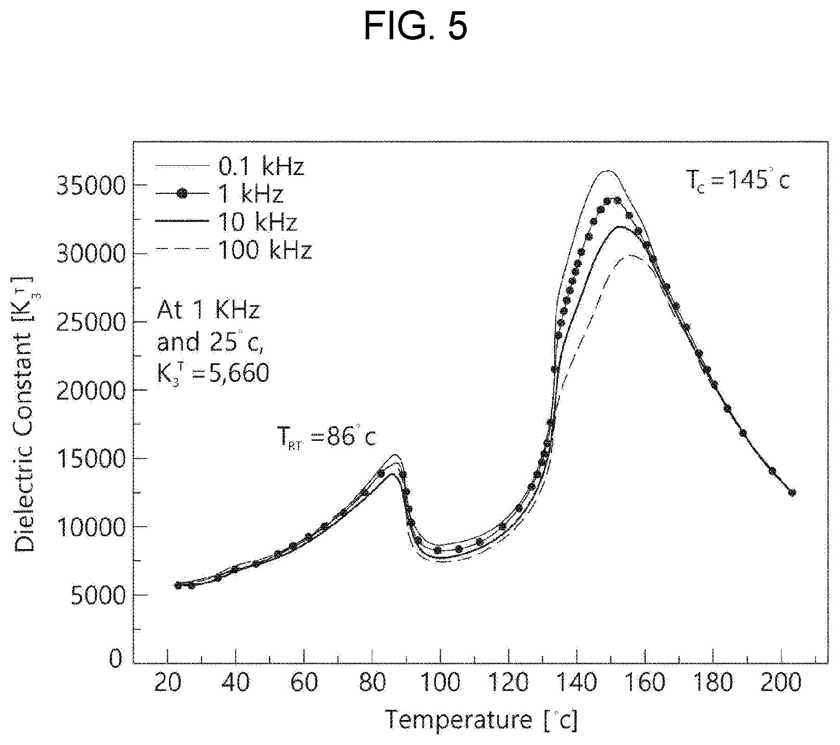 Patent US12610746 Figure 3 – Piezoelectric single crystal-polycrystalline ceramic composite, preparation method therefor, and piezoelectric and dielectric application components using same