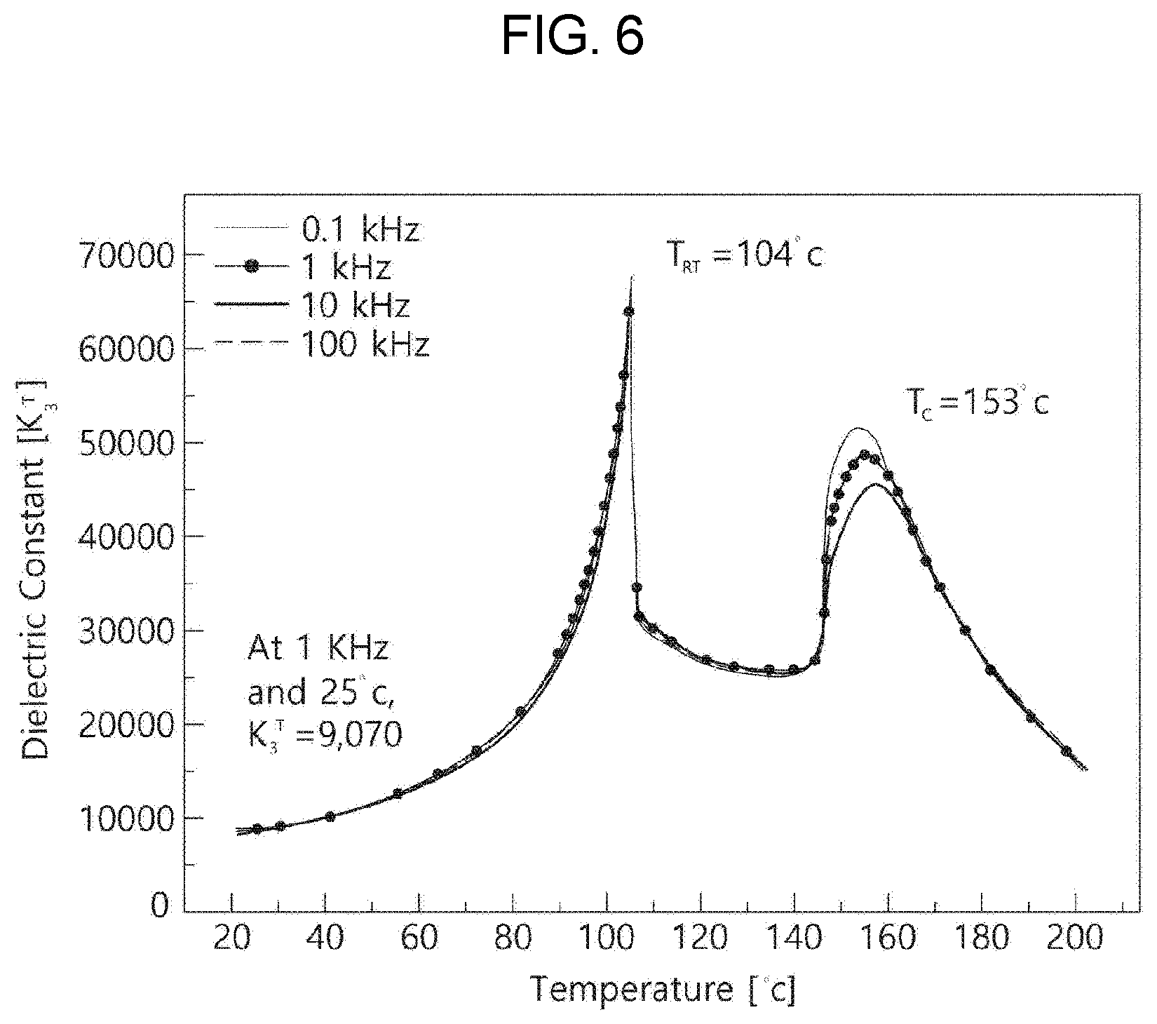 Patent US12610746 Figure 4 – Piezoelectric single crystal-polycrystalline ceramic composite, preparation method therefor, and piezoelectric and dielectric application components using same