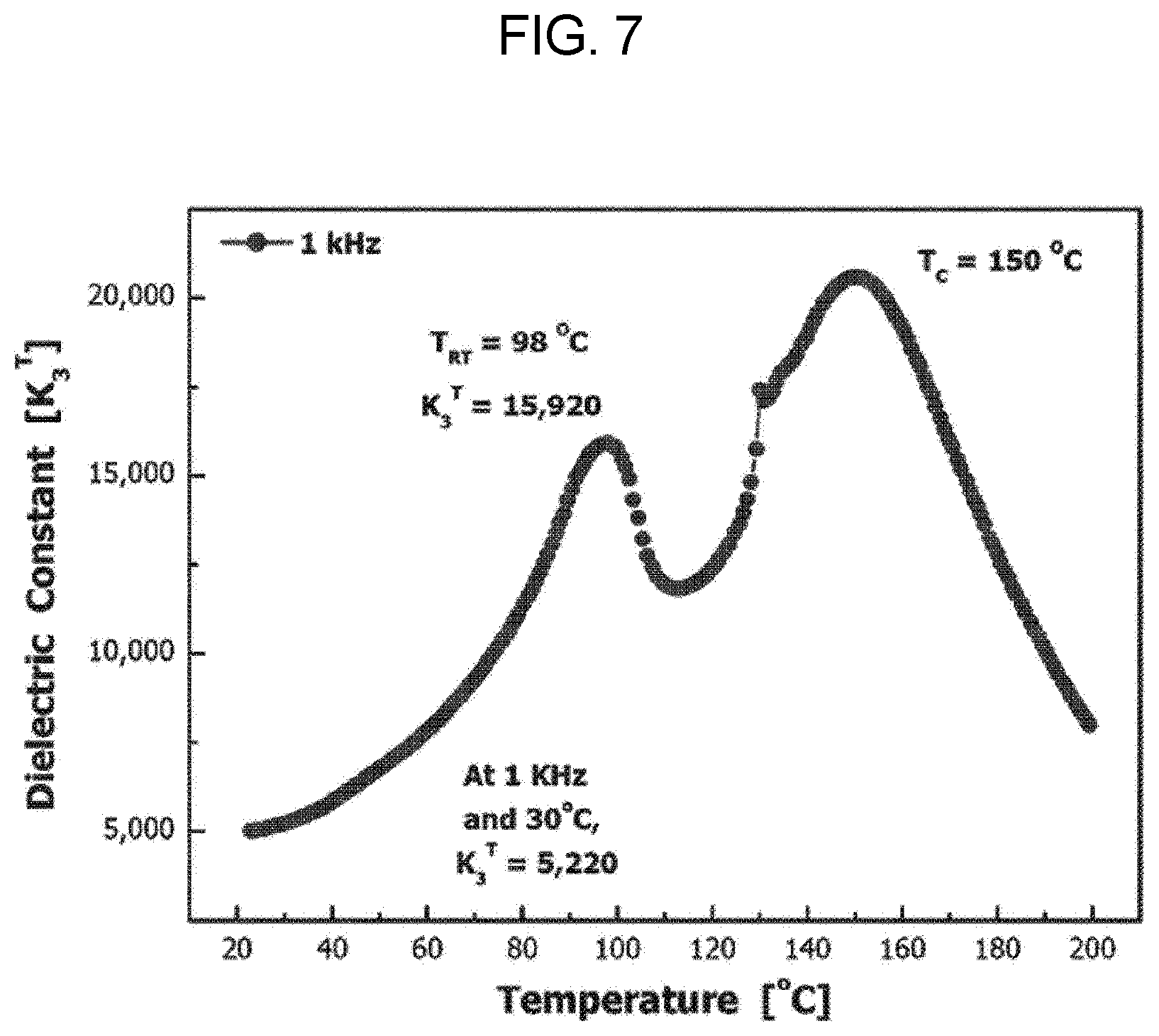 Patent US12610746 Figure 5 – Piezoelectric single crystal-polycrystalline ceramic composite, preparation method therefor, and piezoelectric and dielectric application components using same