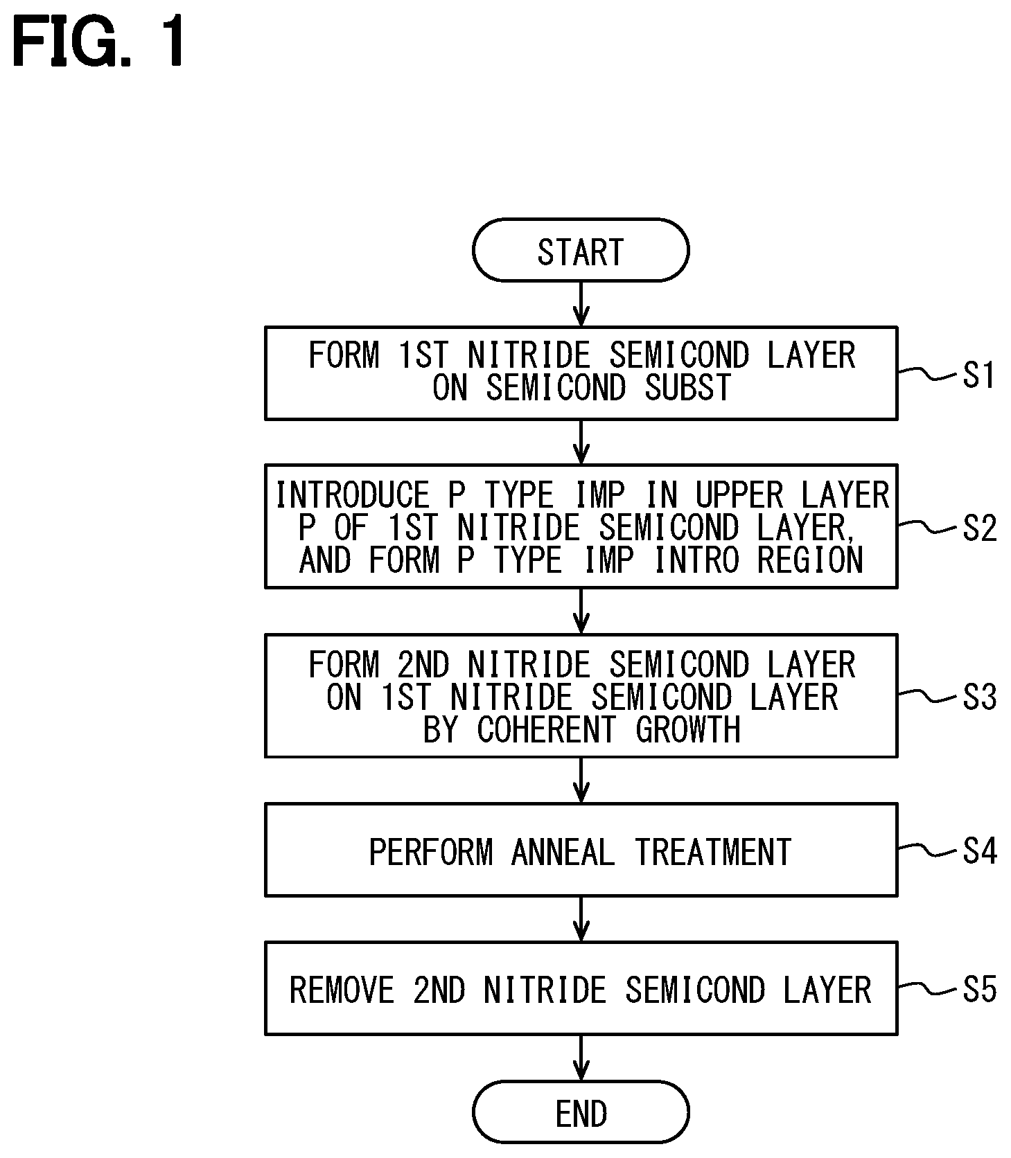Patent US12610756 Figure 1 – Method of manufacturing nitride semiconductor device