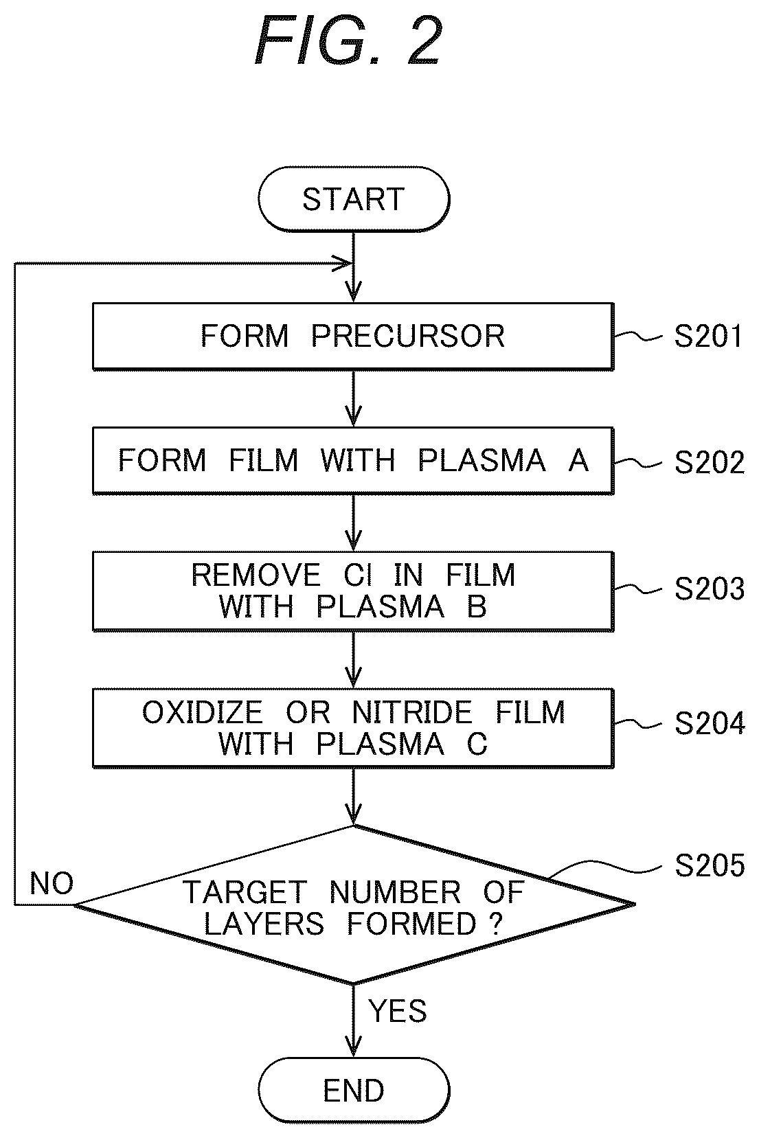 Patent US12610757 Figure 2 – Film formation method and plasma processing method