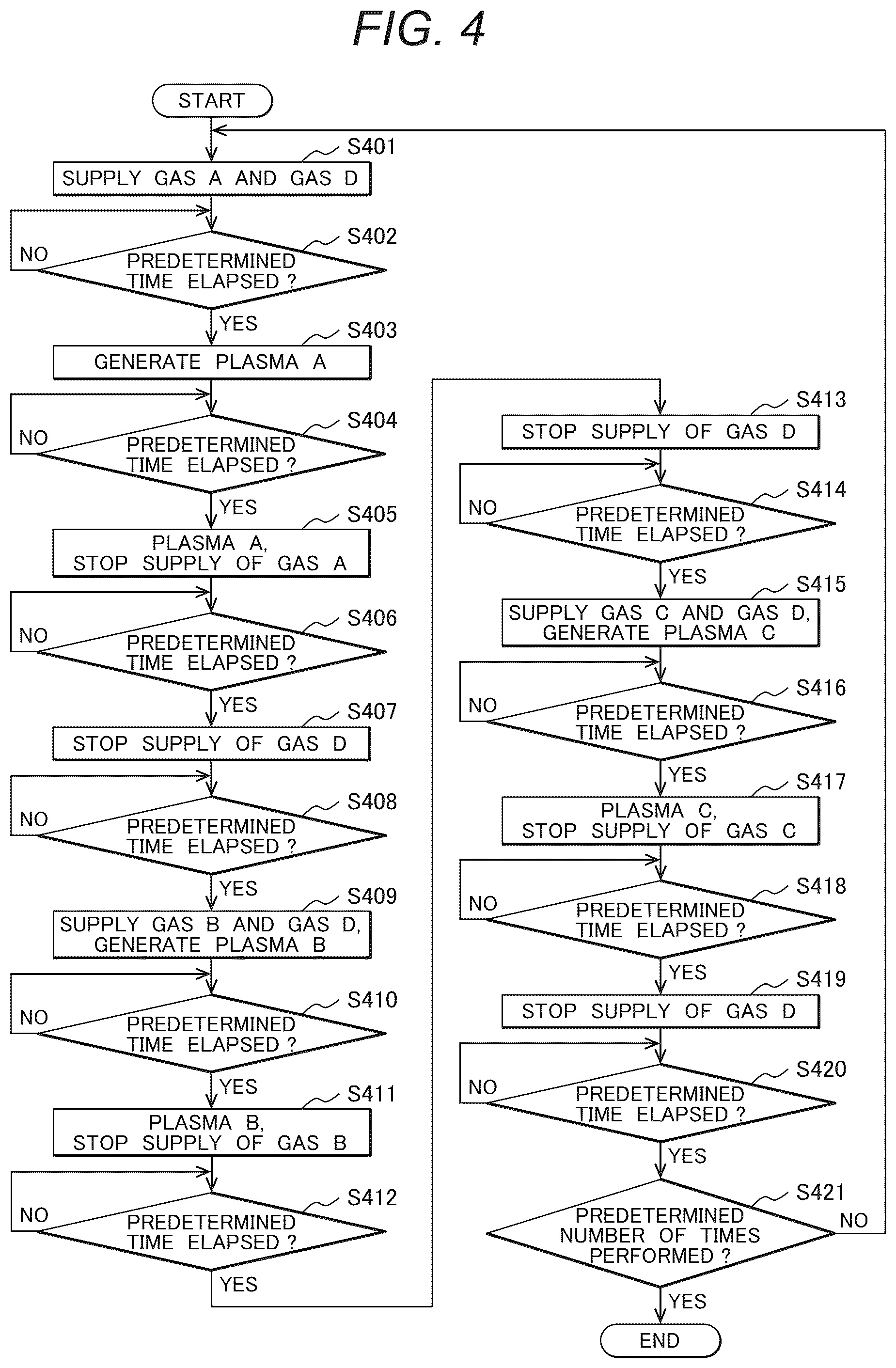 Patent US12610757 Figure 4 – Film formation method and plasma processing method