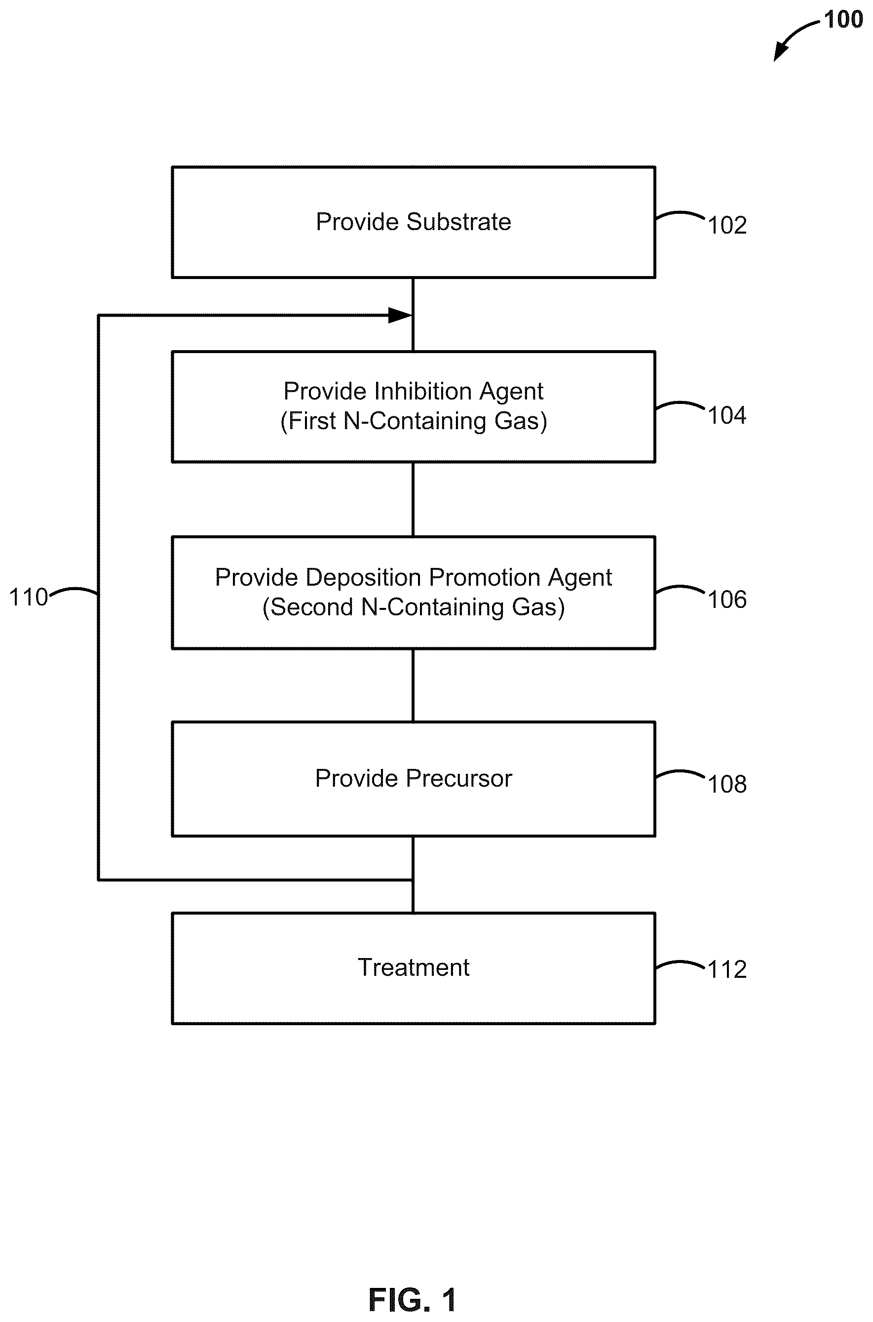 Patent US12610759 Figure 1 – Topology-selective nitride deposition method and structure formed using same