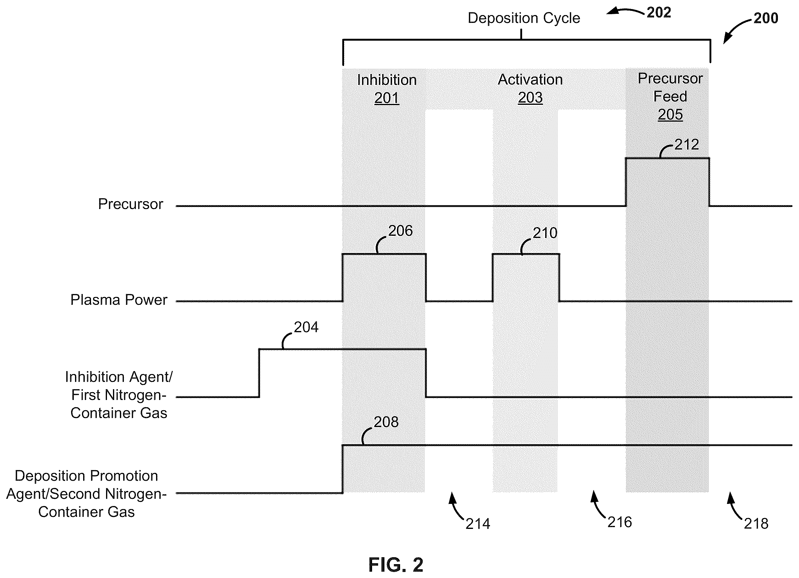 Patent US12610759 Figure 2 – Topology-selective nitride deposition method and structure formed using same