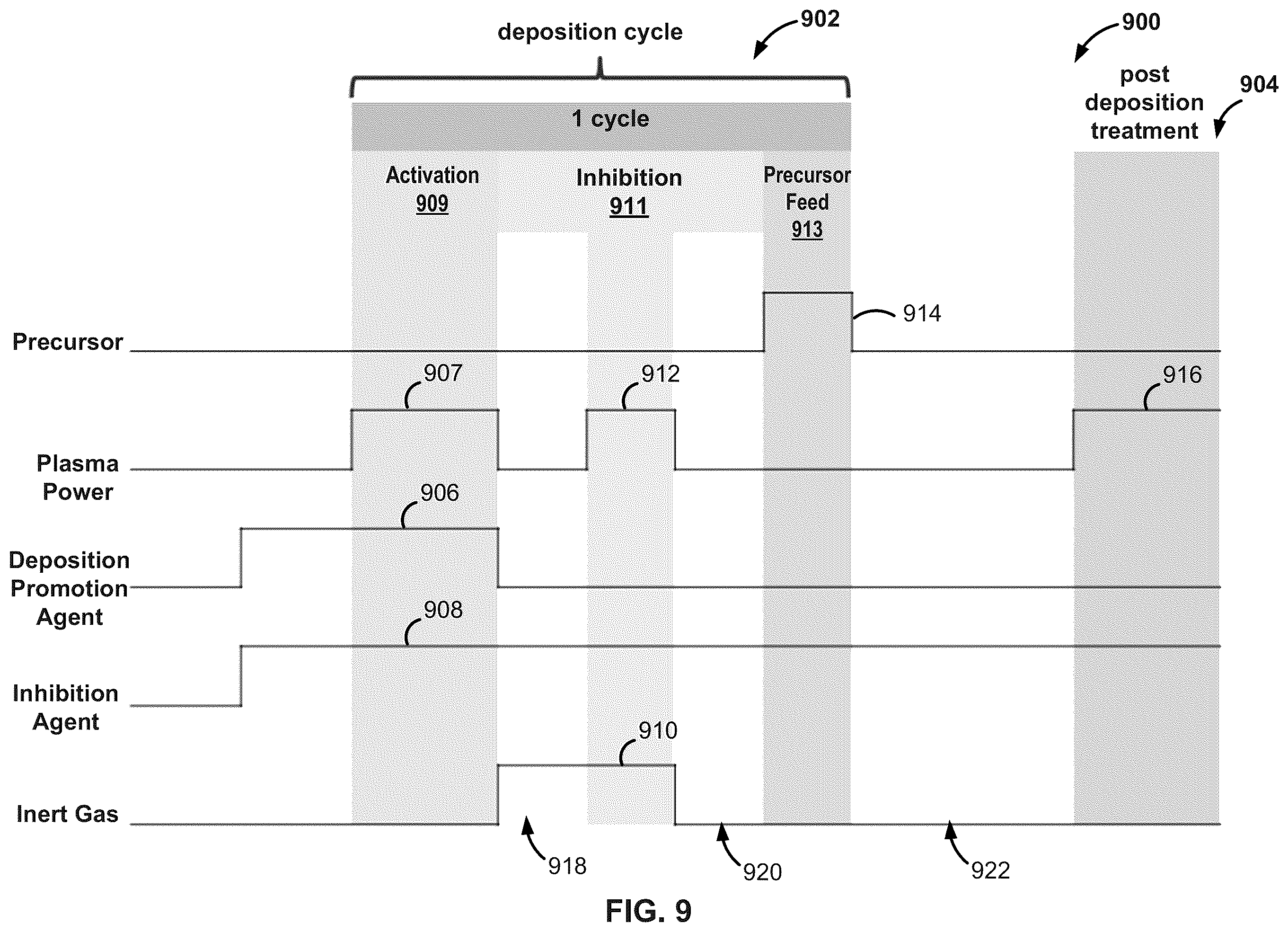 Patent US12610759 Figure 9 – Topology-selective nitride deposition method and structure formed using same