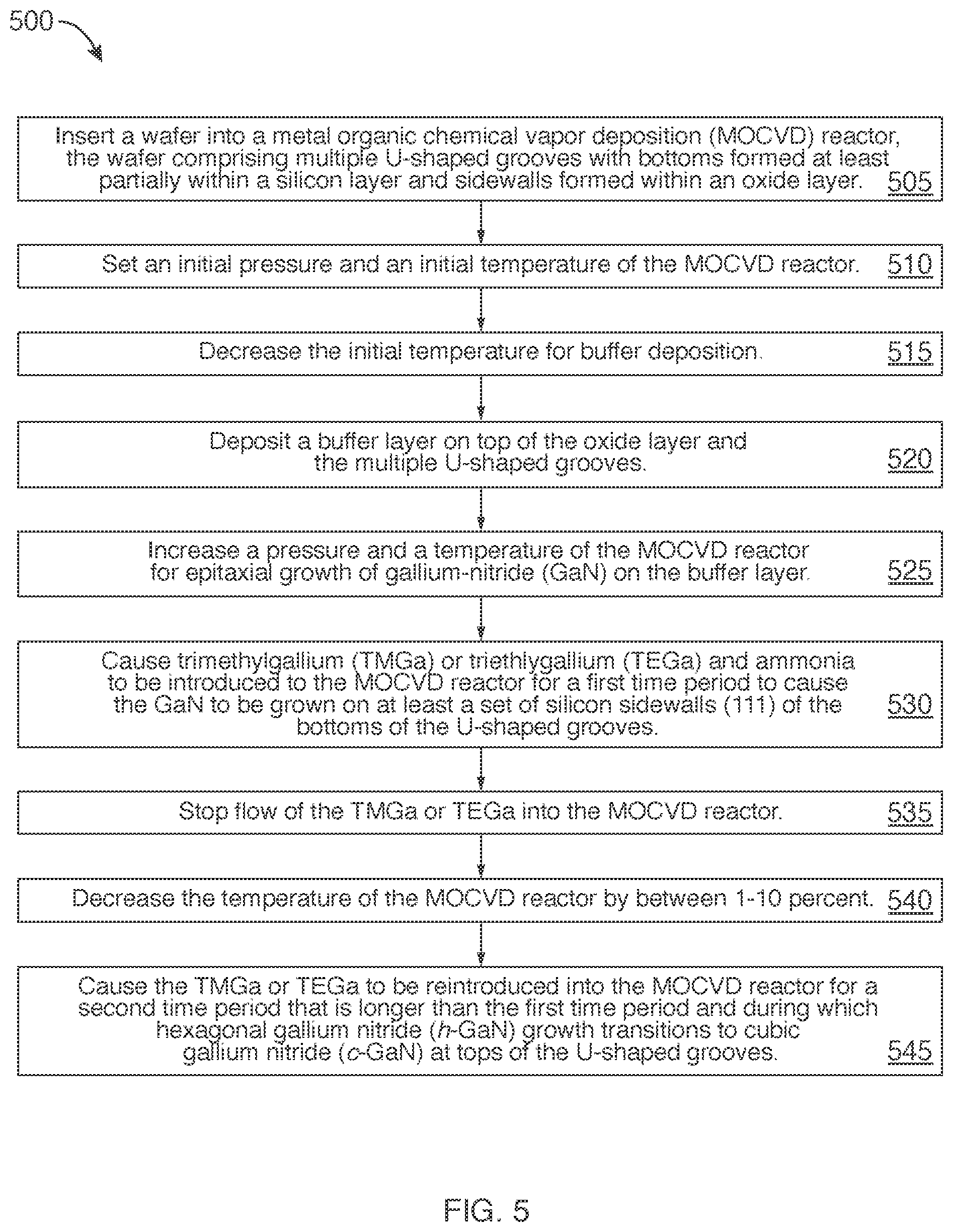 Patent US12610762 Figure 6 – Large area synthesis of cubic phase gallium nitride on silicon