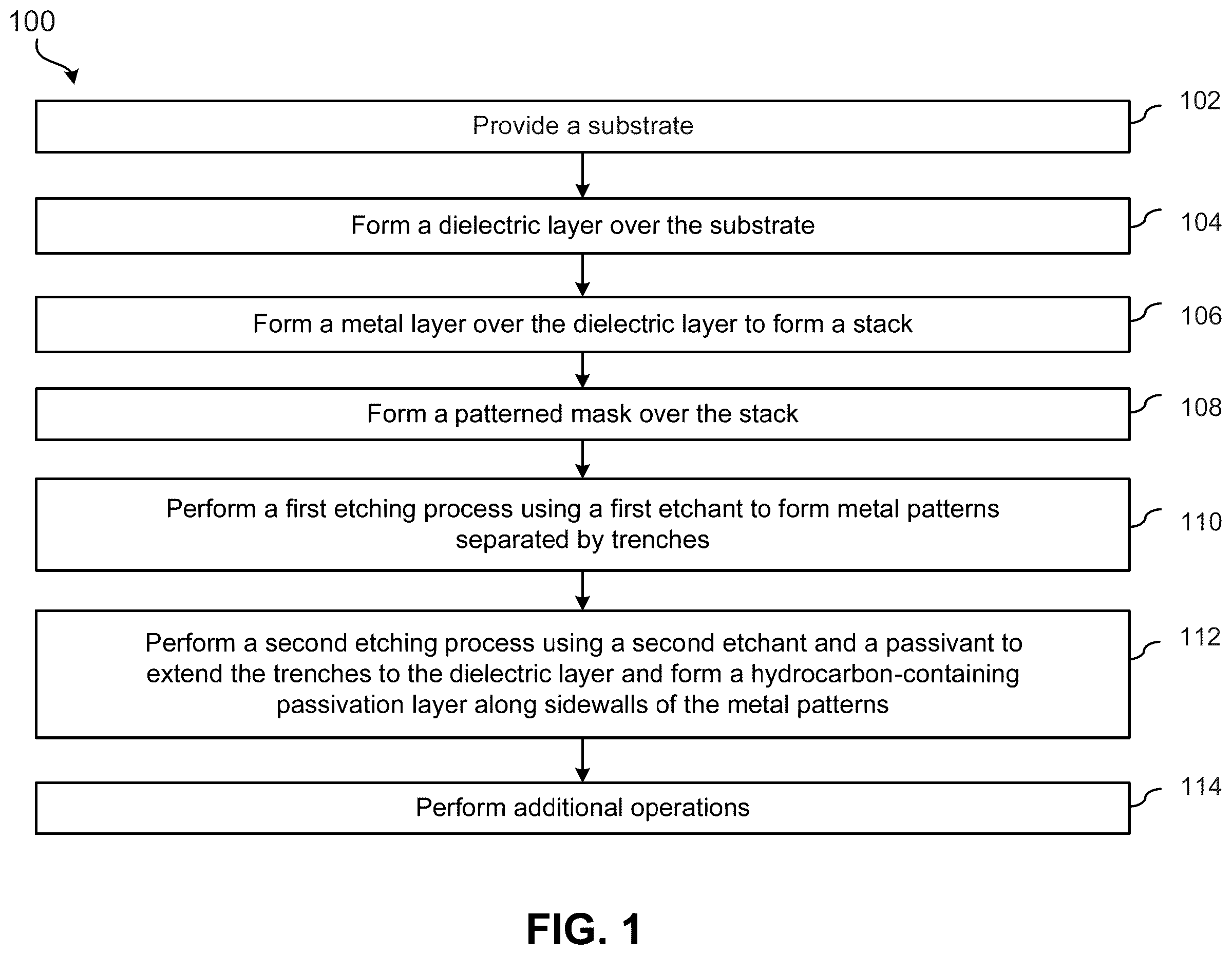 Patent US12610763 Figure 1 – Semiconductor devices and methods of manufacturing the same