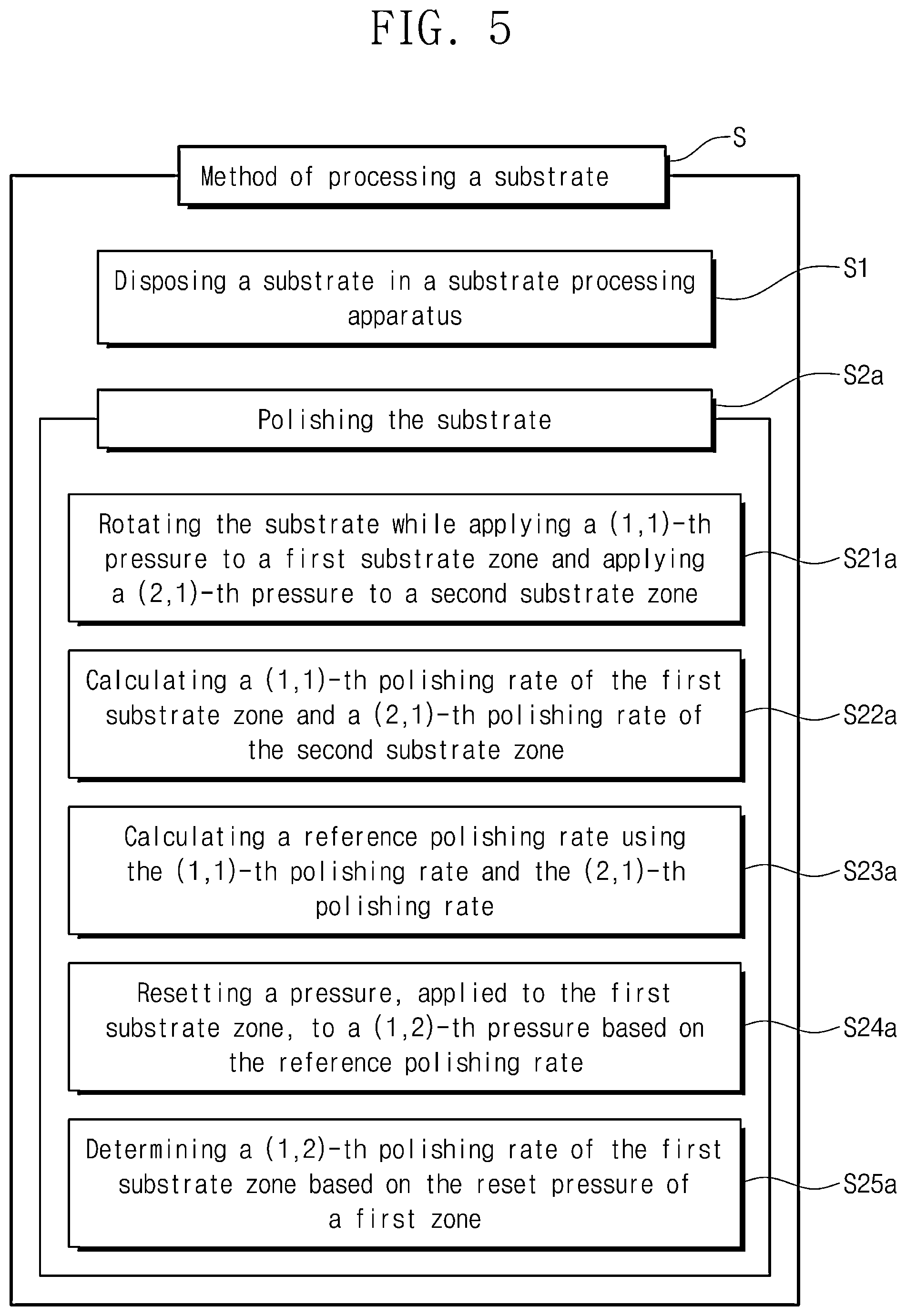 Patent US12610768 Figure 5 – Method of processing a substrate