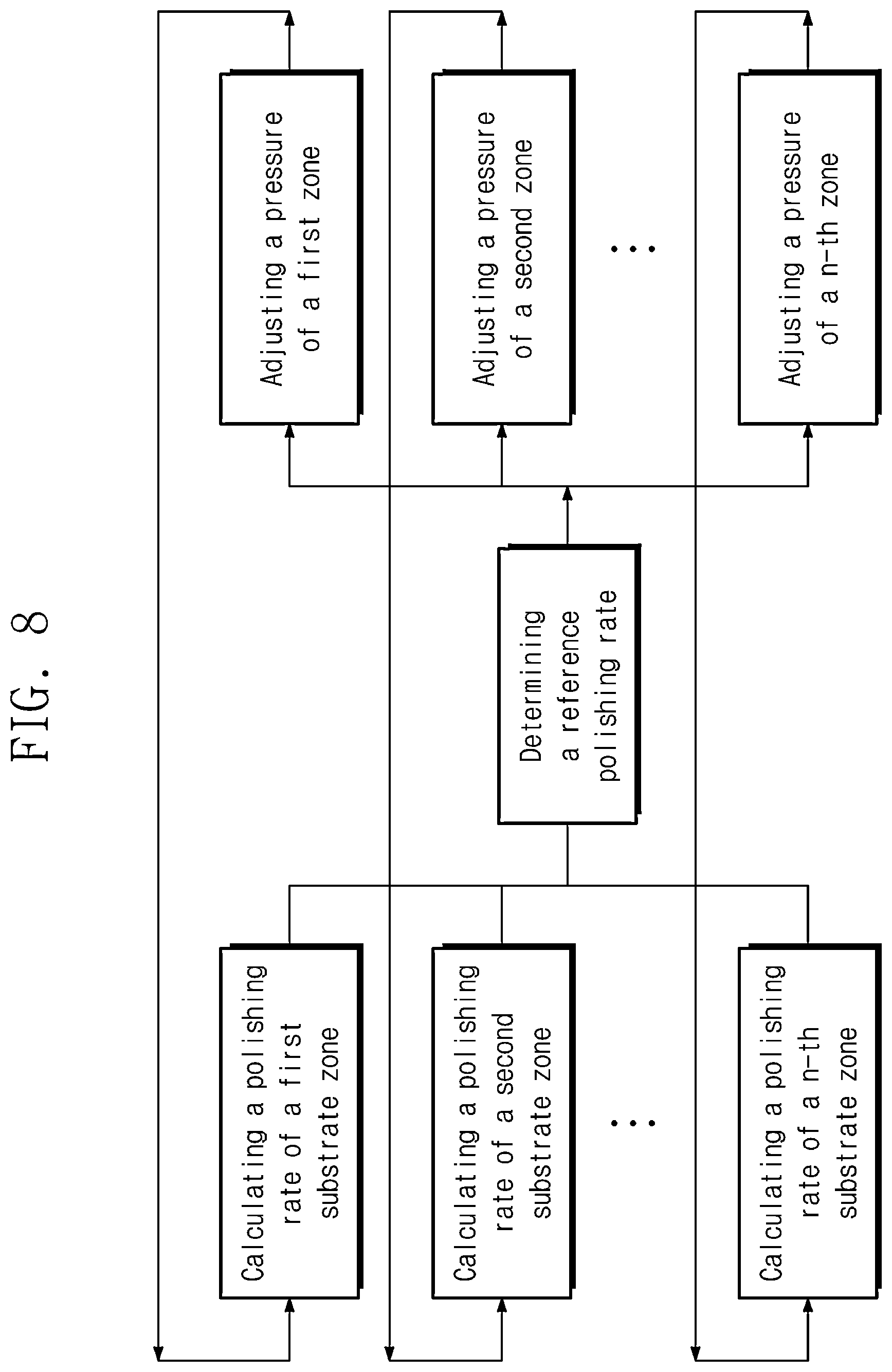Patent US12610768 Figure 7 – Method of processing a substrate