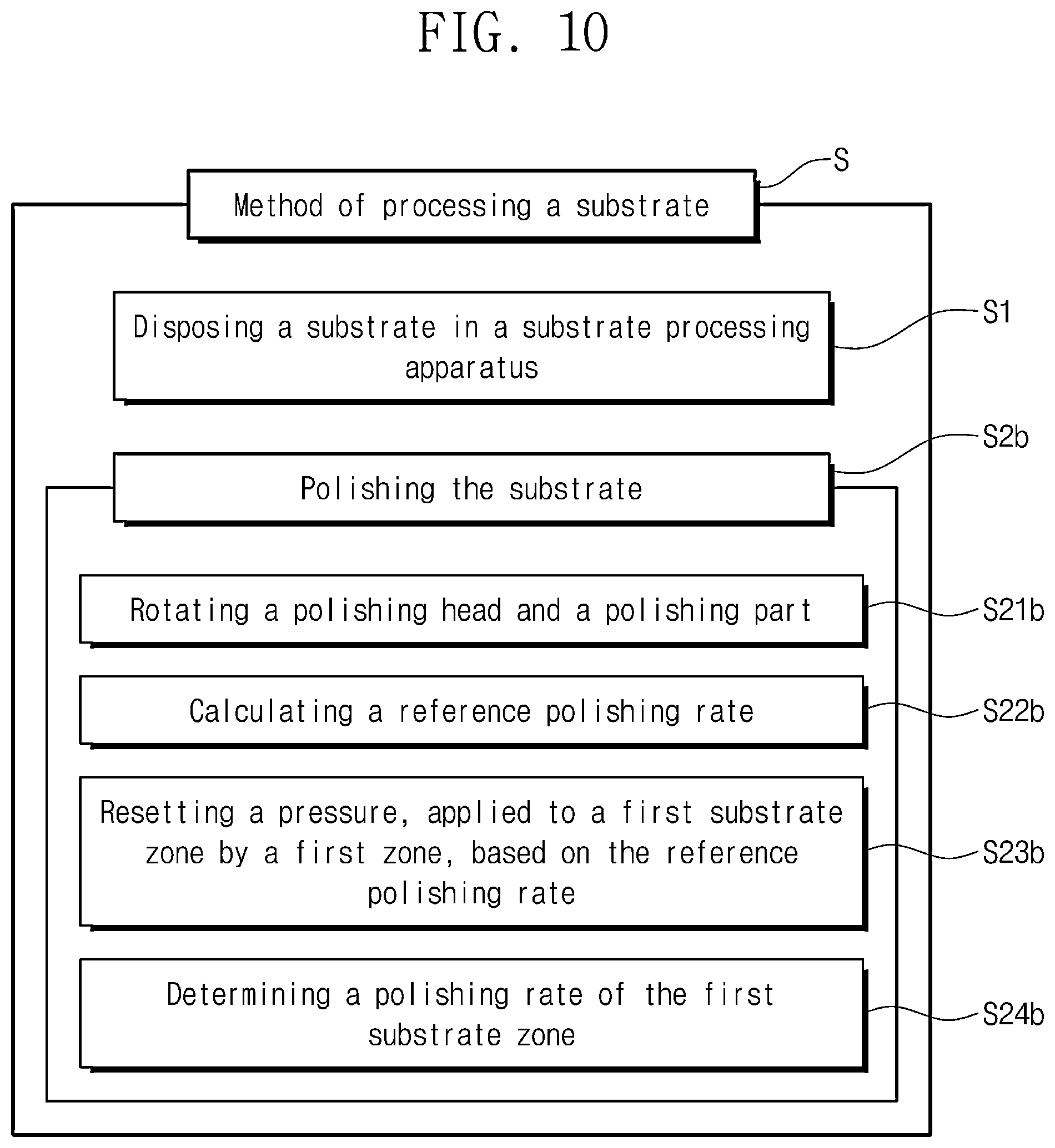 Patent US12610768 Figure 9 – Method of processing a substrate