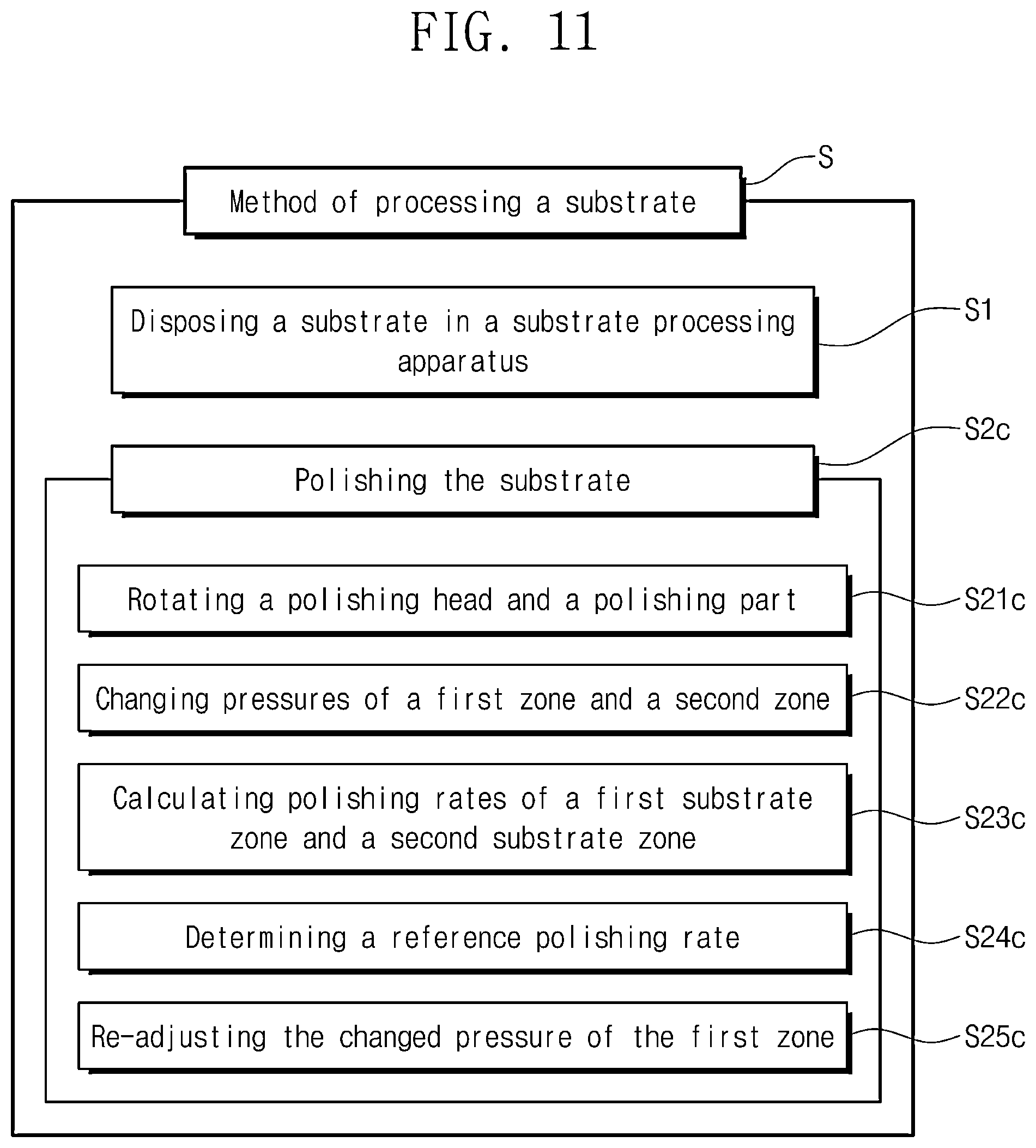 Patent US12610768 Figure 10 – Method of processing a substrate