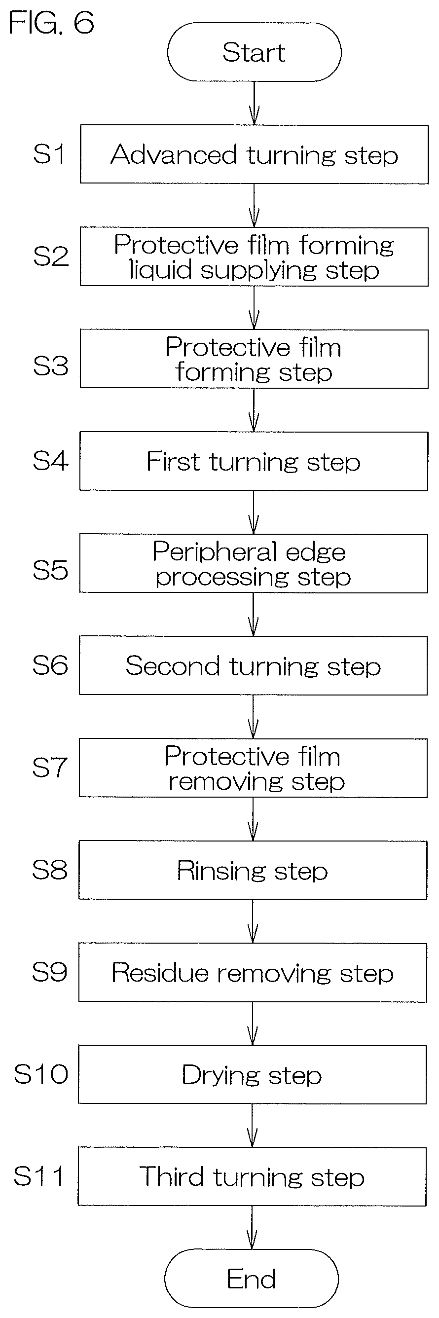 Patent US12610770 Figure 7 – Substrate processing system and substrate processing method