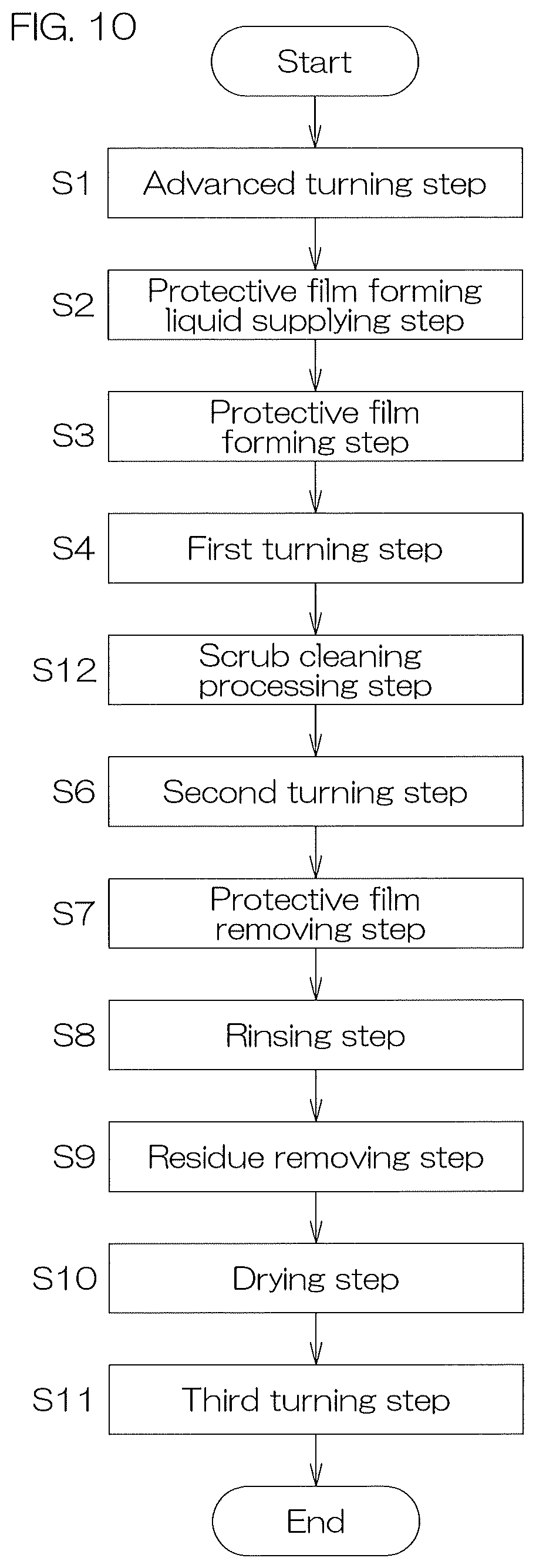 Patent US12610770 Figure 13 – Substrate processing system and substrate processing method