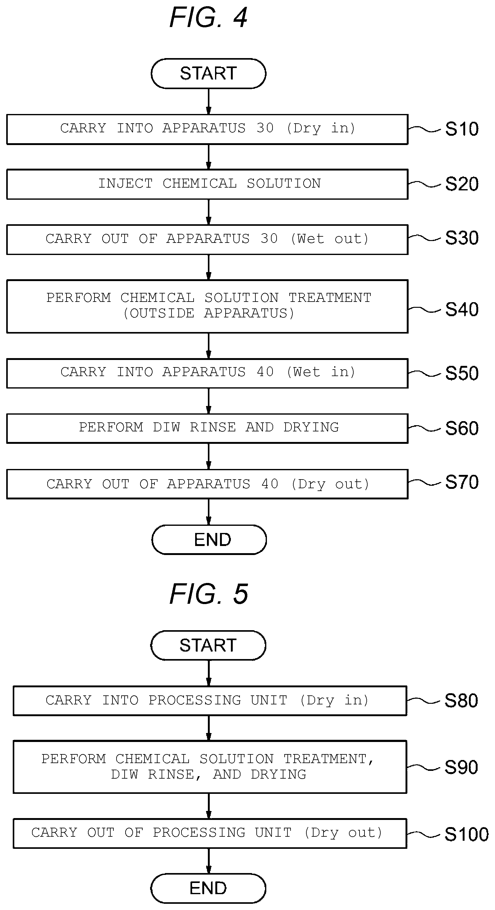 Patent US12610778 Figure 3 – Wafer transfer carrier and semiconductor device manufacturing method