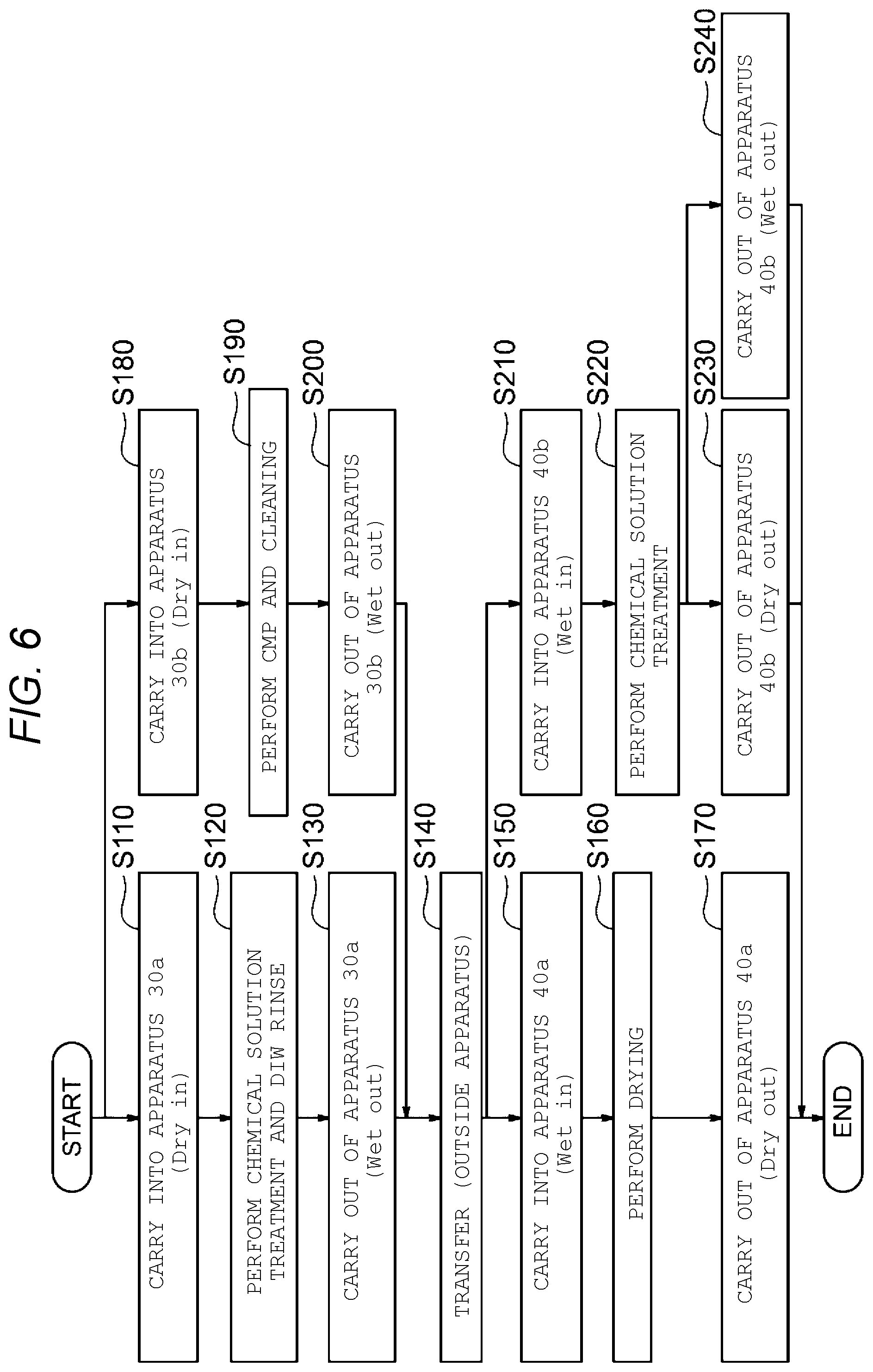 Patent US12610778 Figure 4 – Wafer transfer carrier and semiconductor device manufacturing method