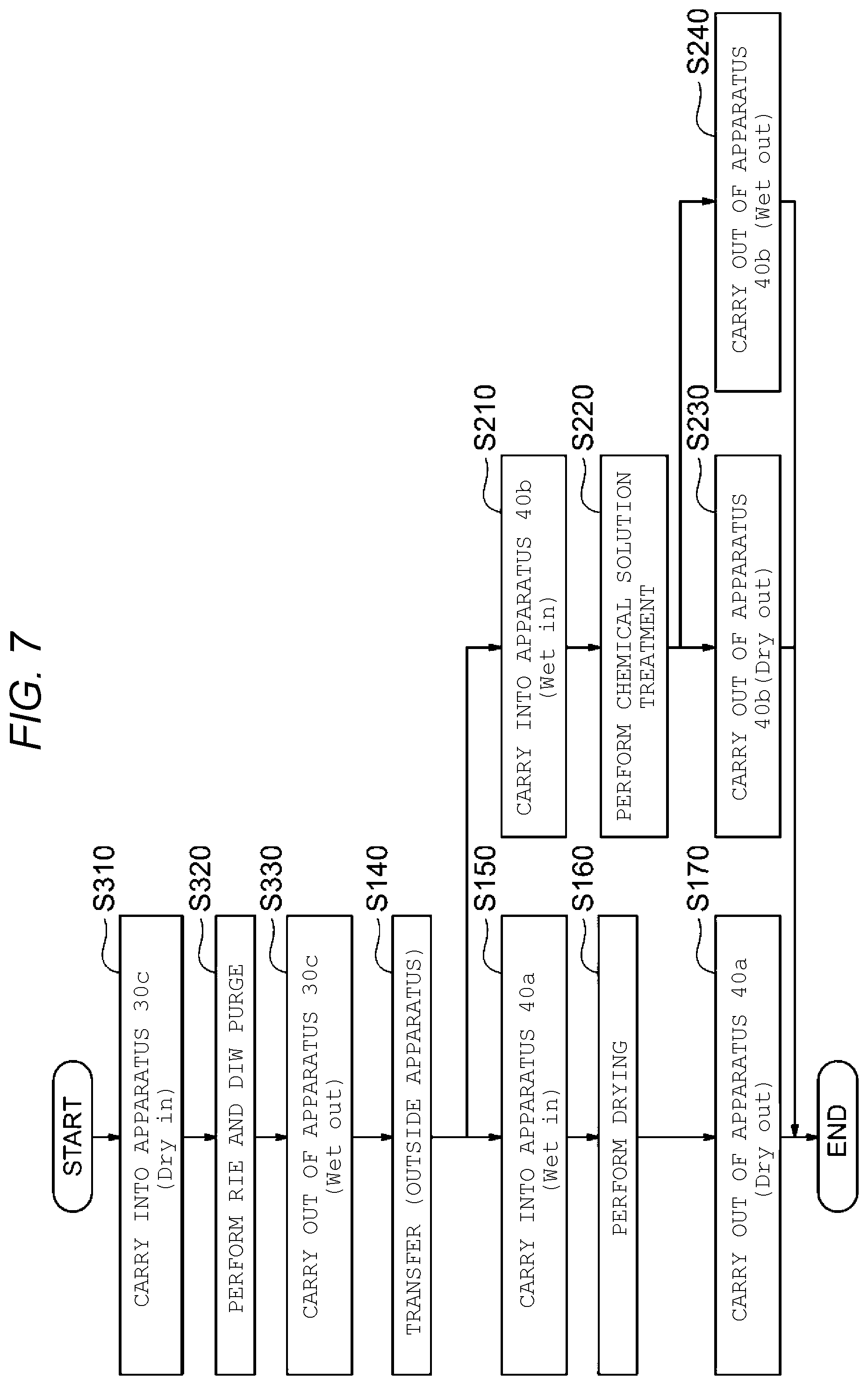 Patent US12610778 Figure 5 – Wafer transfer carrier and semiconductor device manufacturing method