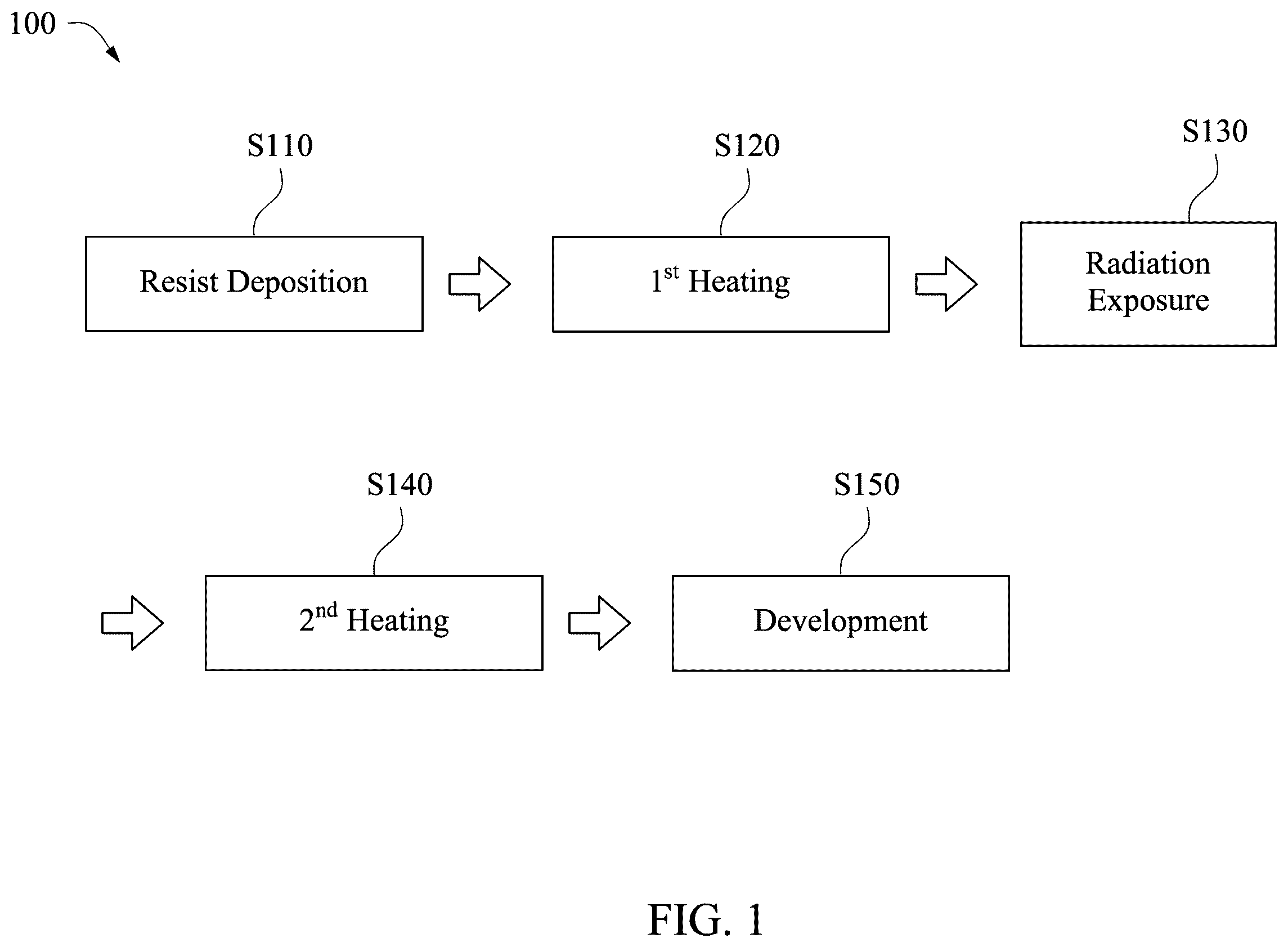Patent US12610789 Figure 1 – Method of manufacturing a semiconductor device and pattern formation method