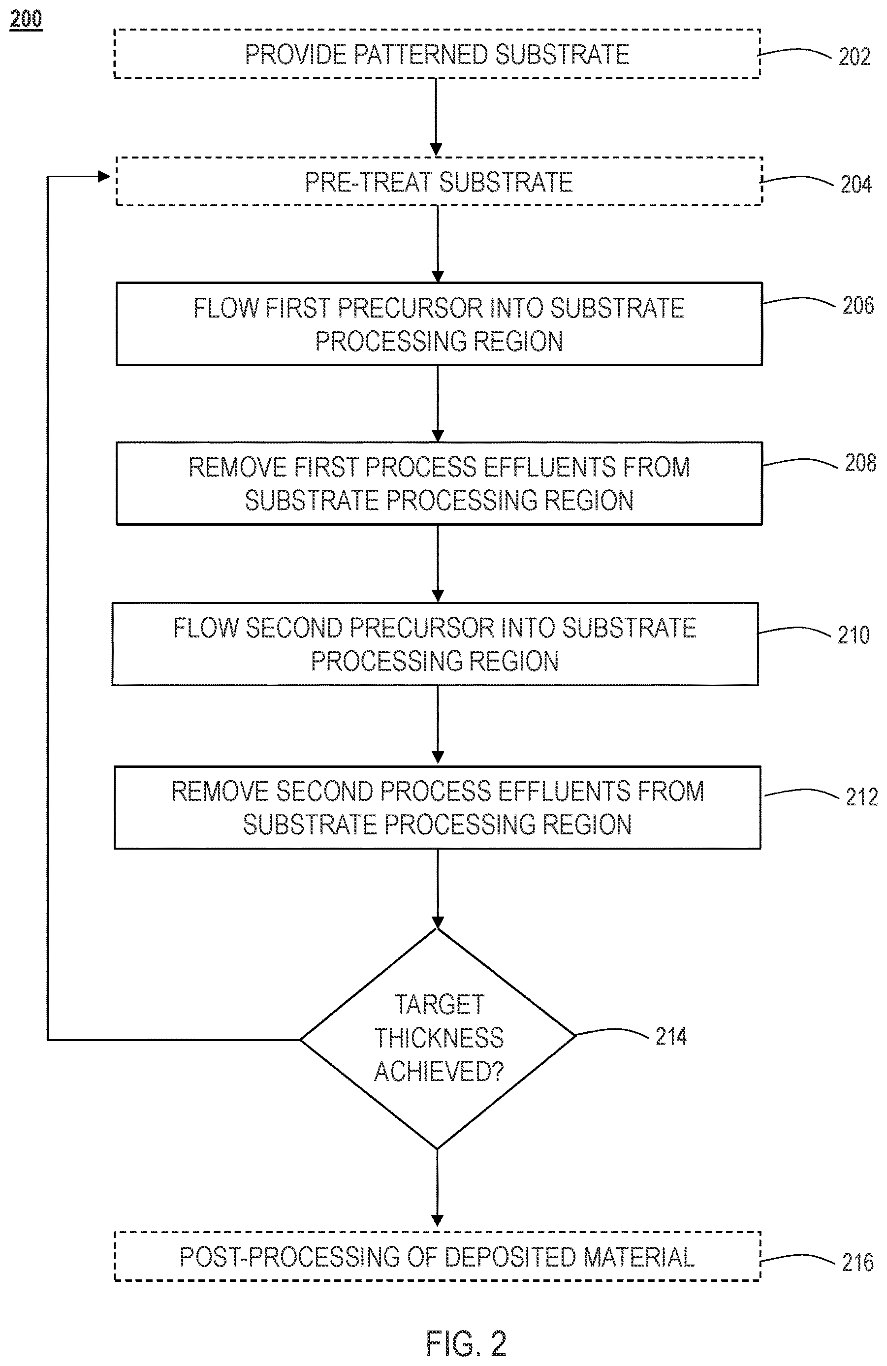 Patent US12610791 Figure 3 – Method of forming carbon-based spacer for EUV photoresist patterns
