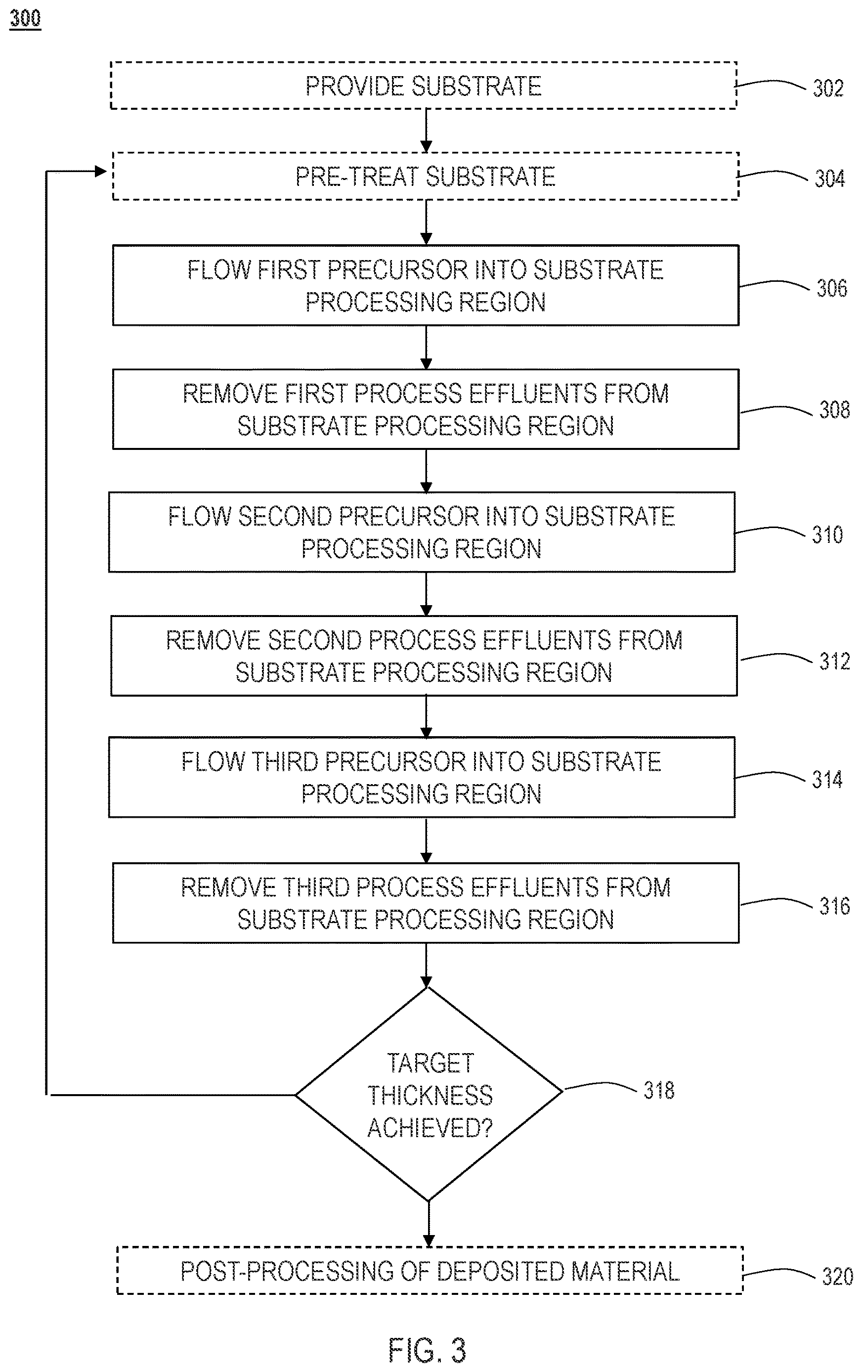 Patent US12610791 Figure 4 – Method of forming carbon-based spacer for EUV photoresist patterns