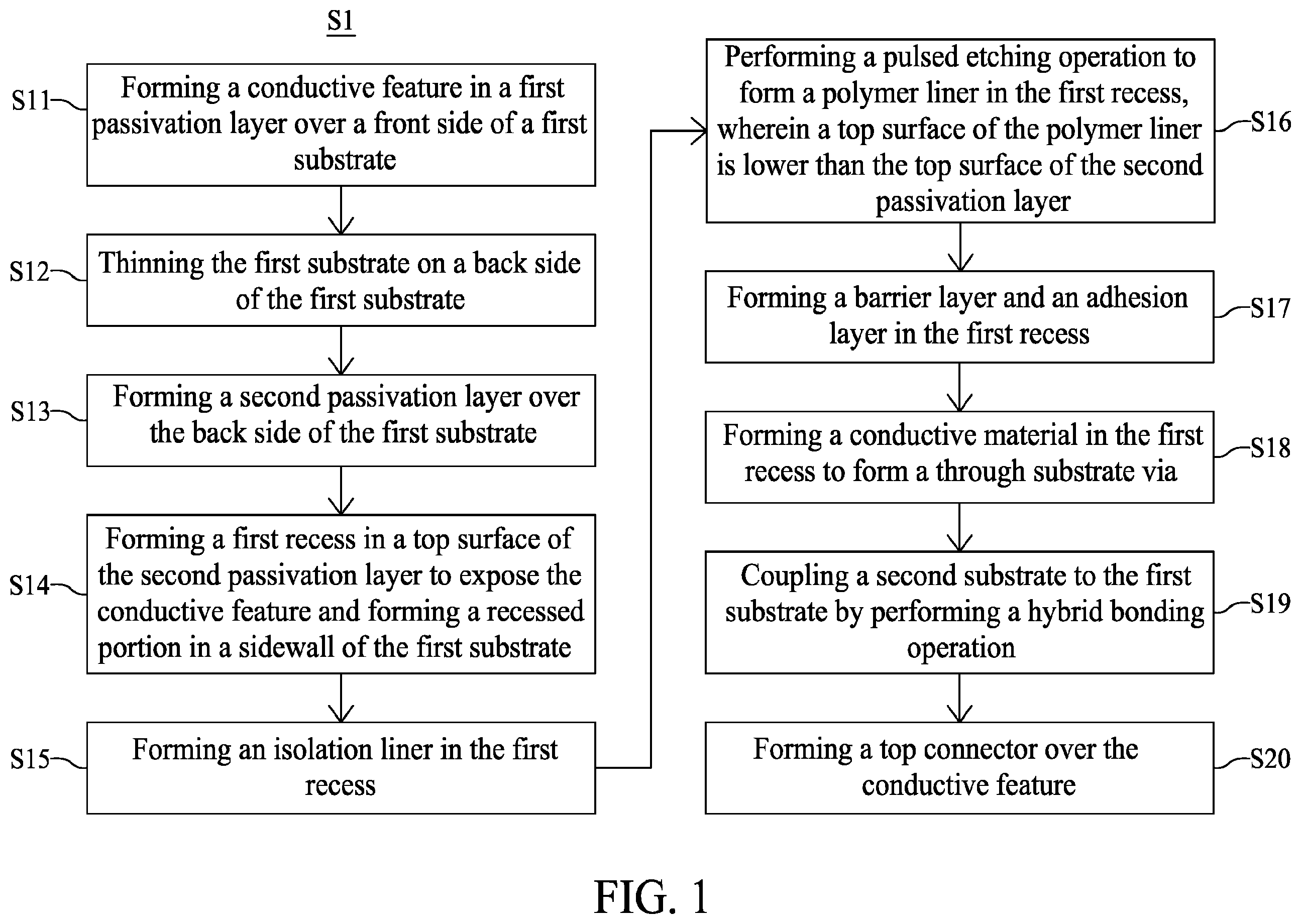 Patent US12610805 — Semiconductor device with polymer liner and method for fabricating the same — Figure 1