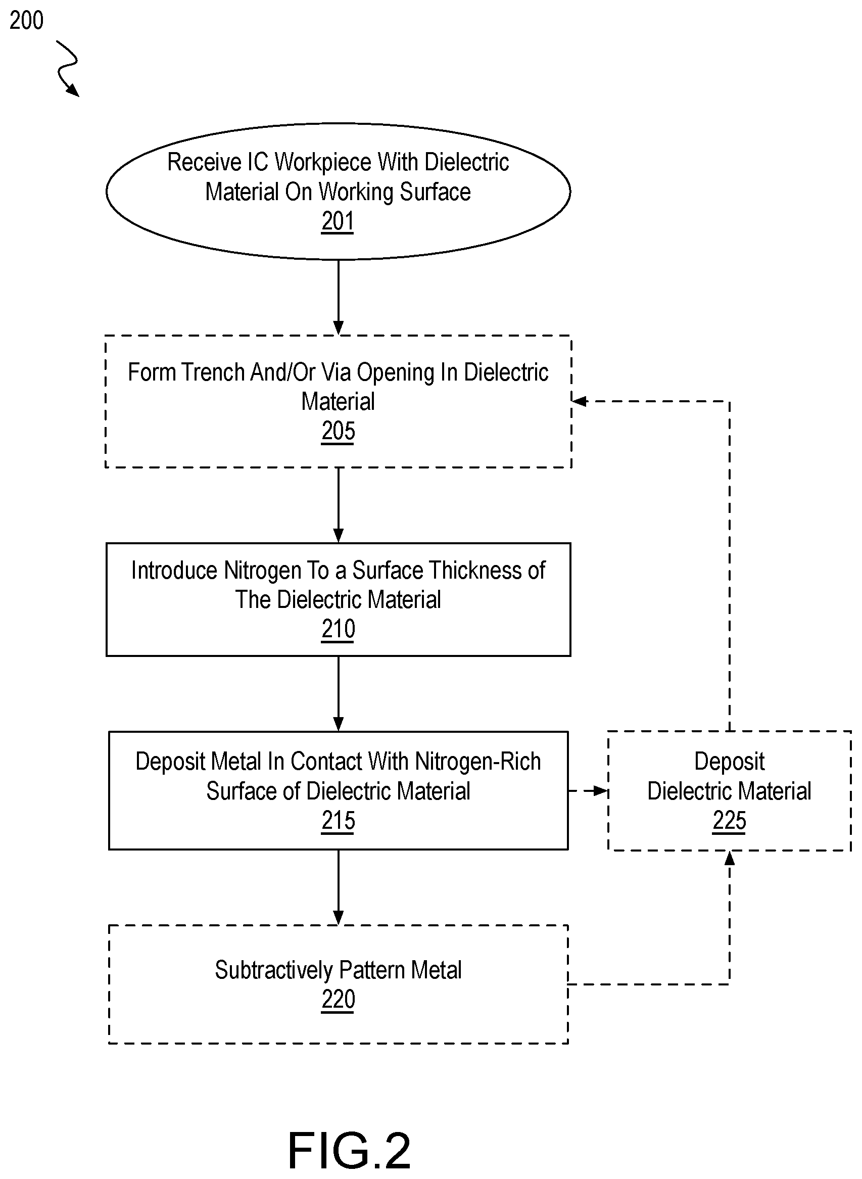 Patent US12610806 Figure 2 – Interconnect structures with nitrogen-rich dielectric material interfaces for low resistance vias in integrated circuits