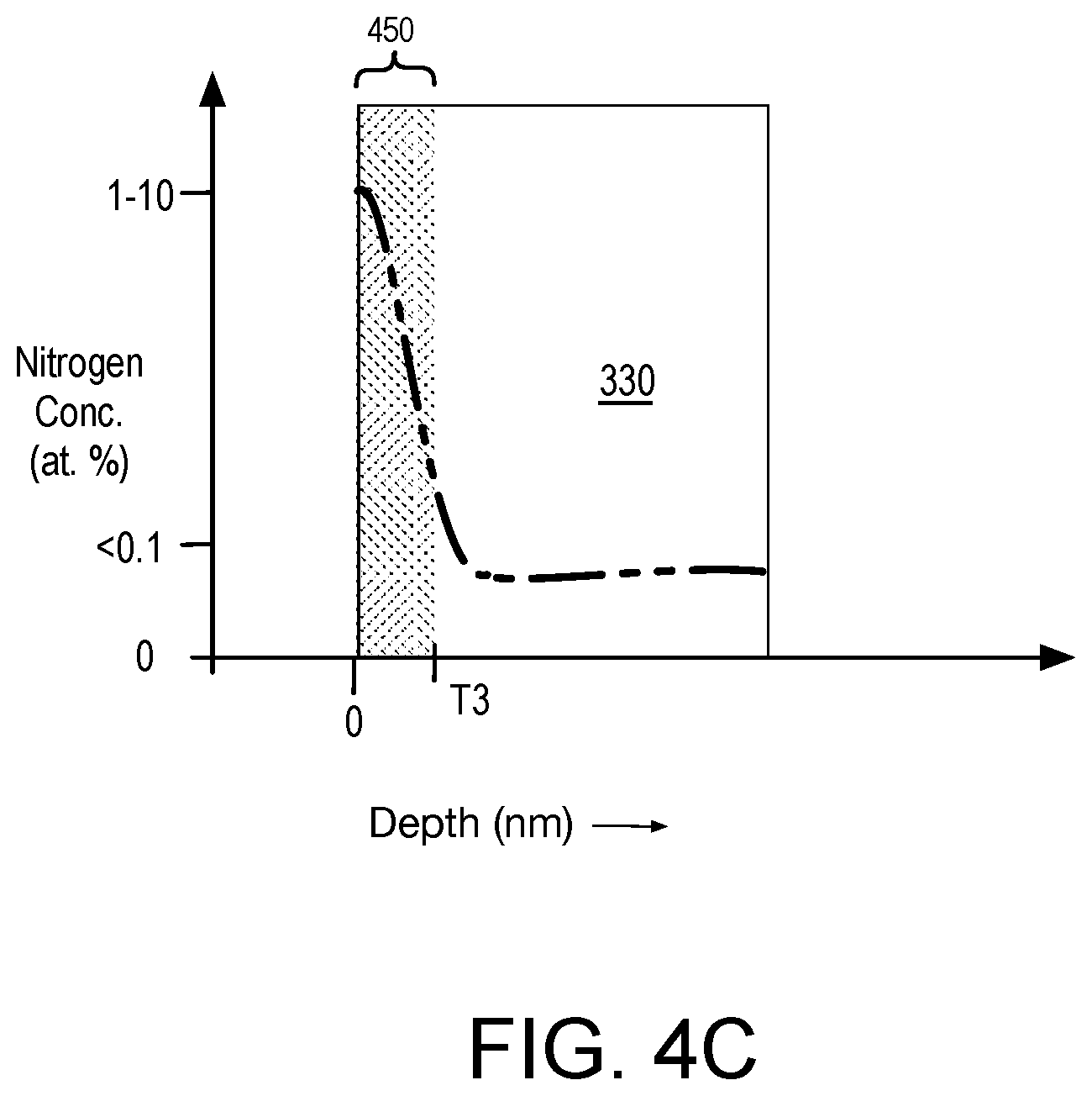 Patent US12610806 Figure 5 – Interconnect structures with nitrogen-rich dielectric material interfaces for low resistance vias in integrated circuits