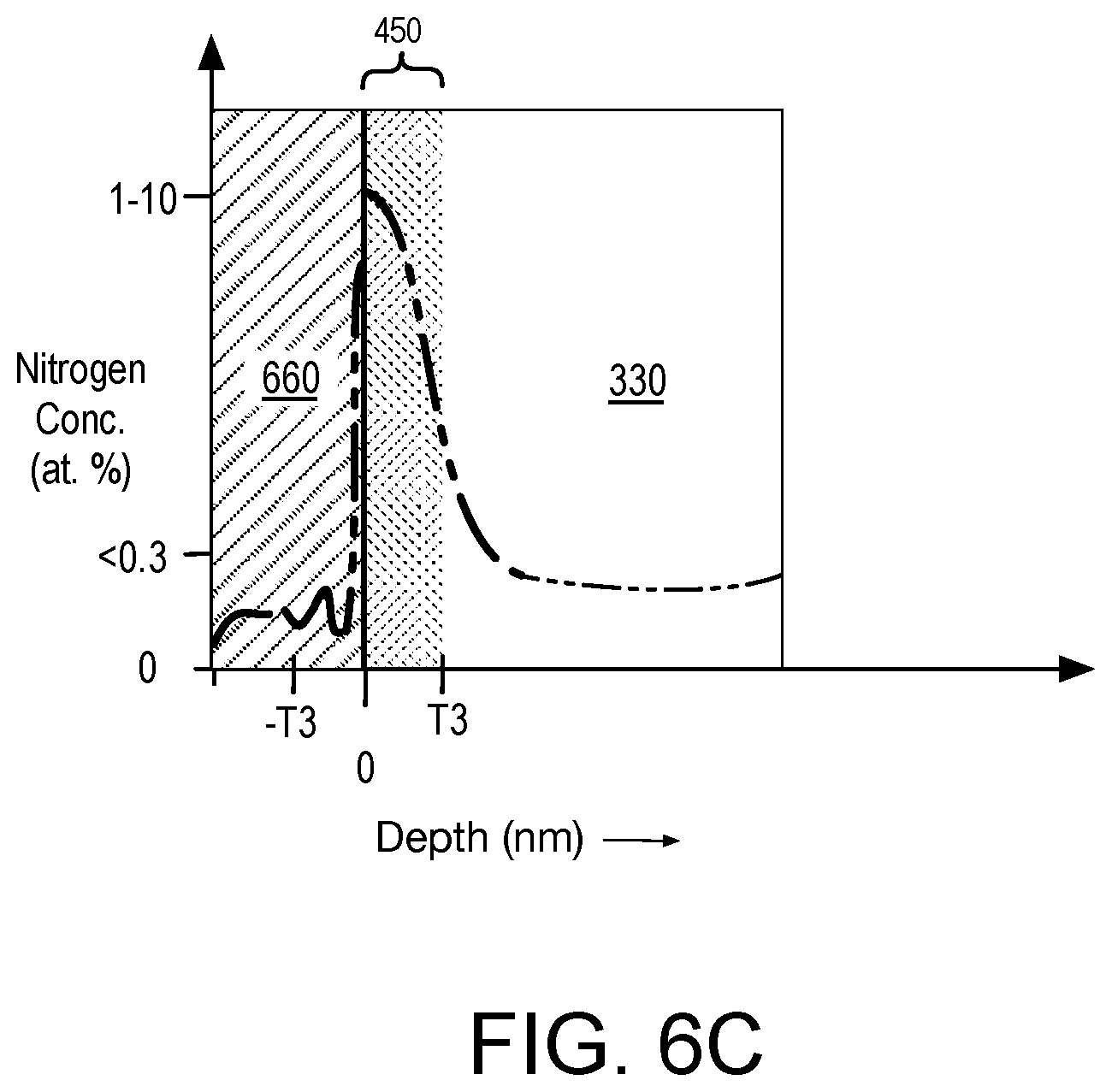 Patent US12610806 Figure 8 – Interconnect structures with nitrogen-rich dielectric material interfaces for low resistance vias in integrated circuits